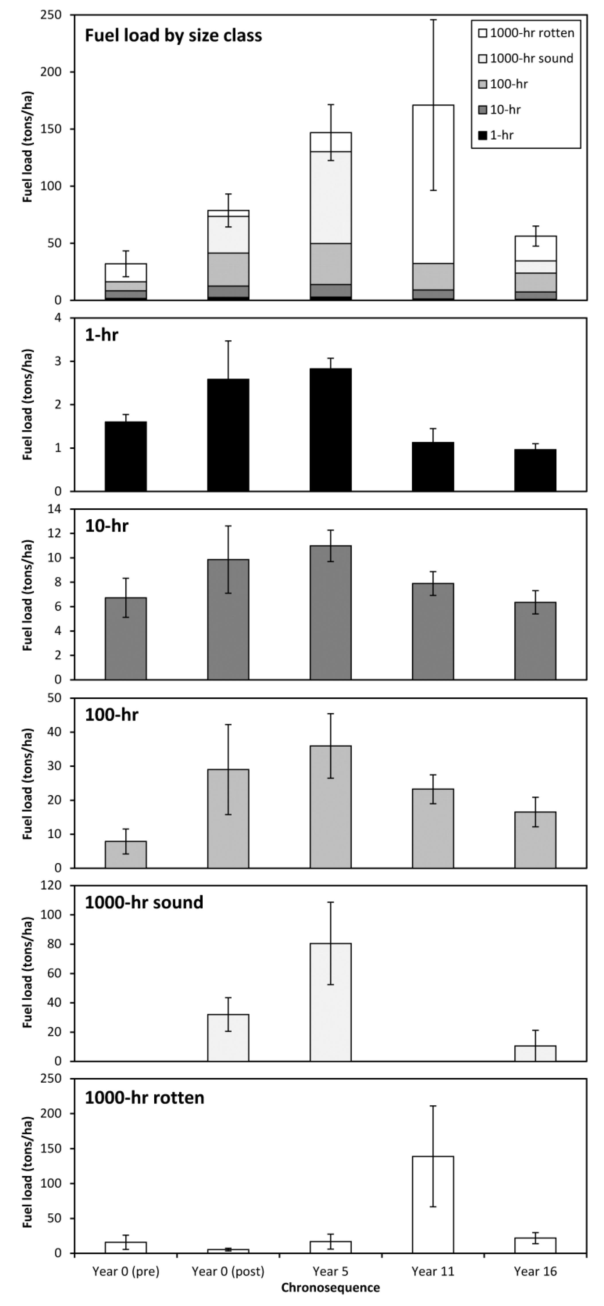 Forests 11 00691 g005 Forests 11 00691 g005