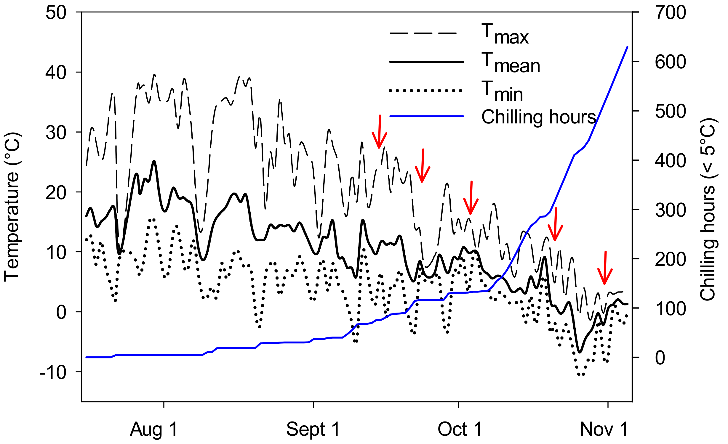 Forests 11 00692 g001 Forests 11 00692 g001