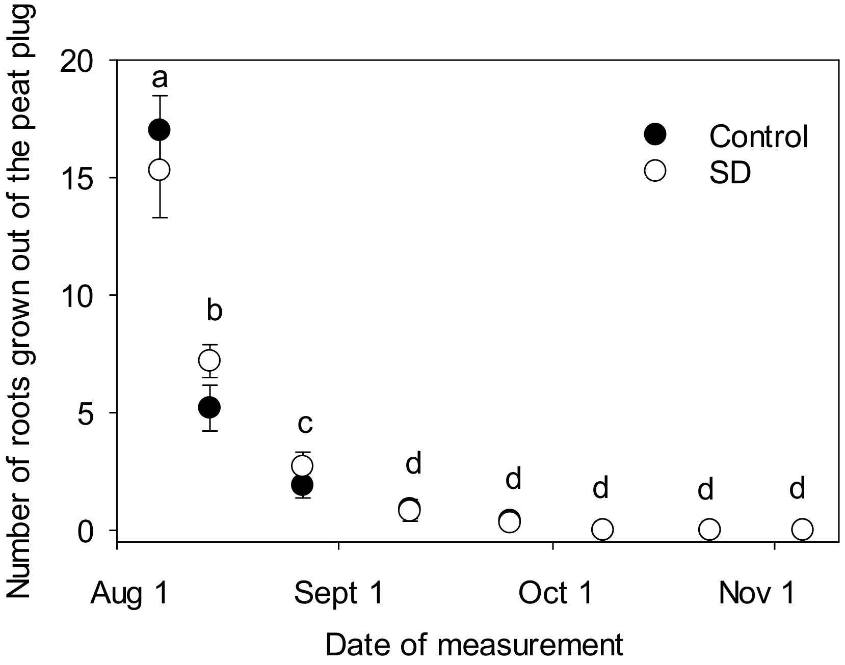 Forests 11 00692 g002 Forests 11 00692 g002