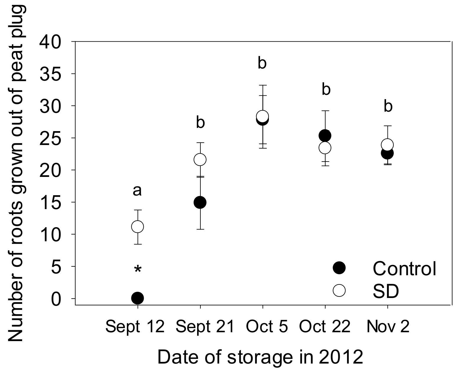 Forests 11 00692 g004 Forests 11 00692 g004