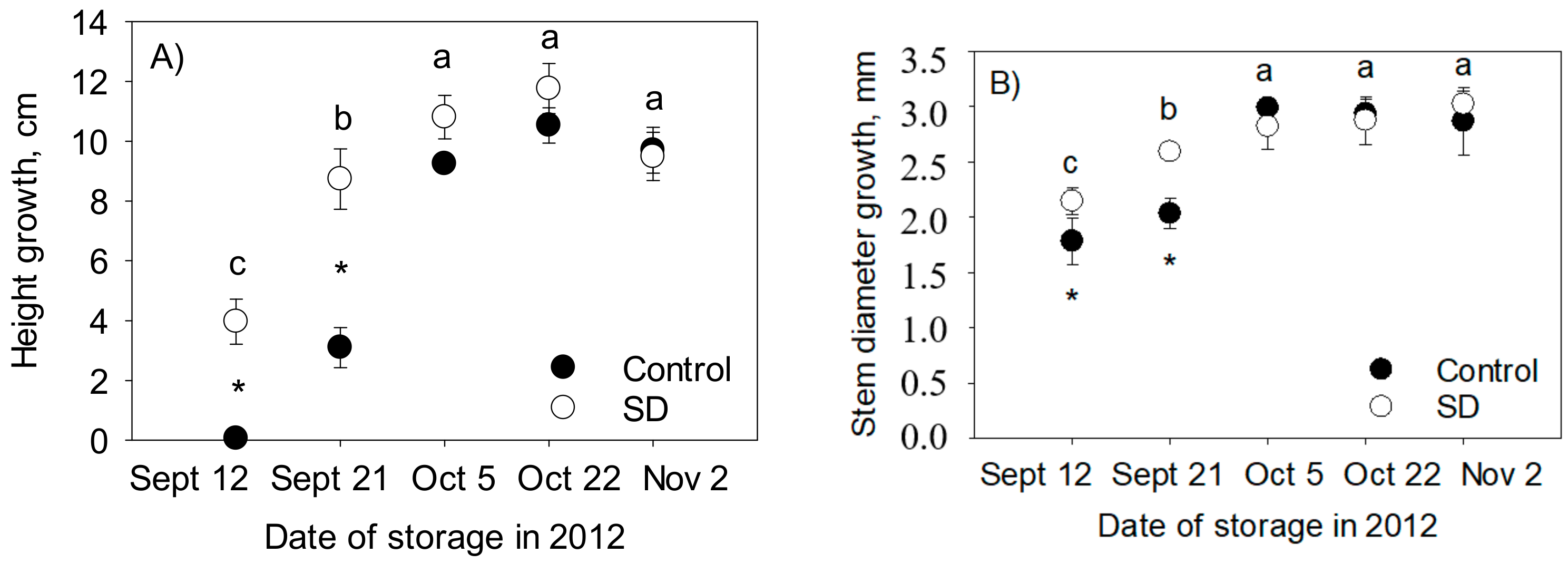 Forests 11 00692 g005 Forests 11 00692 g005