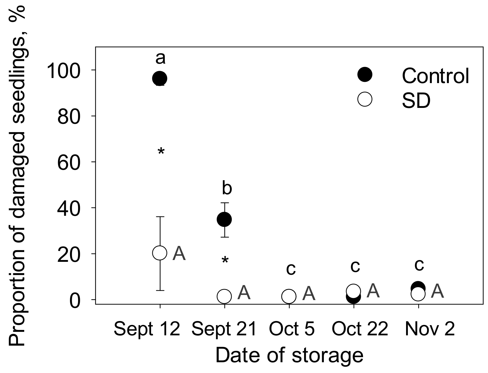 Forests 11 00692 g006 Forests 11 00692 g006