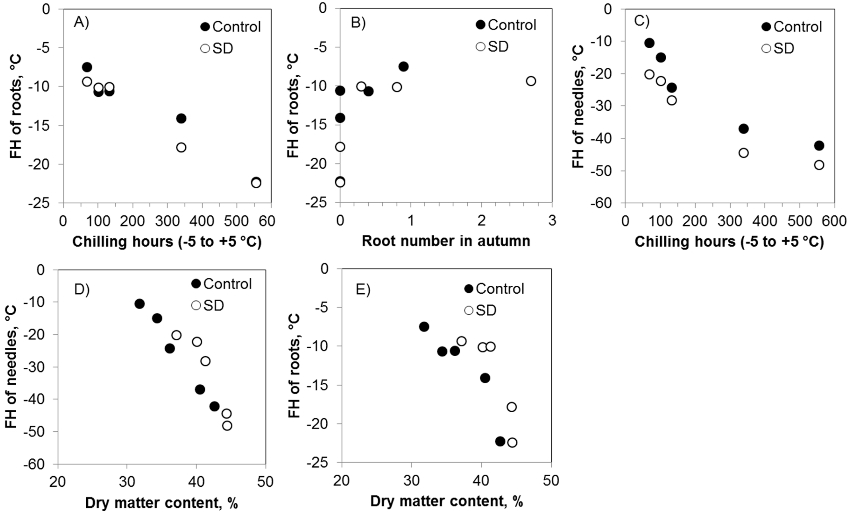 Forests 11 00692 g008 Forests 11 00692 g008