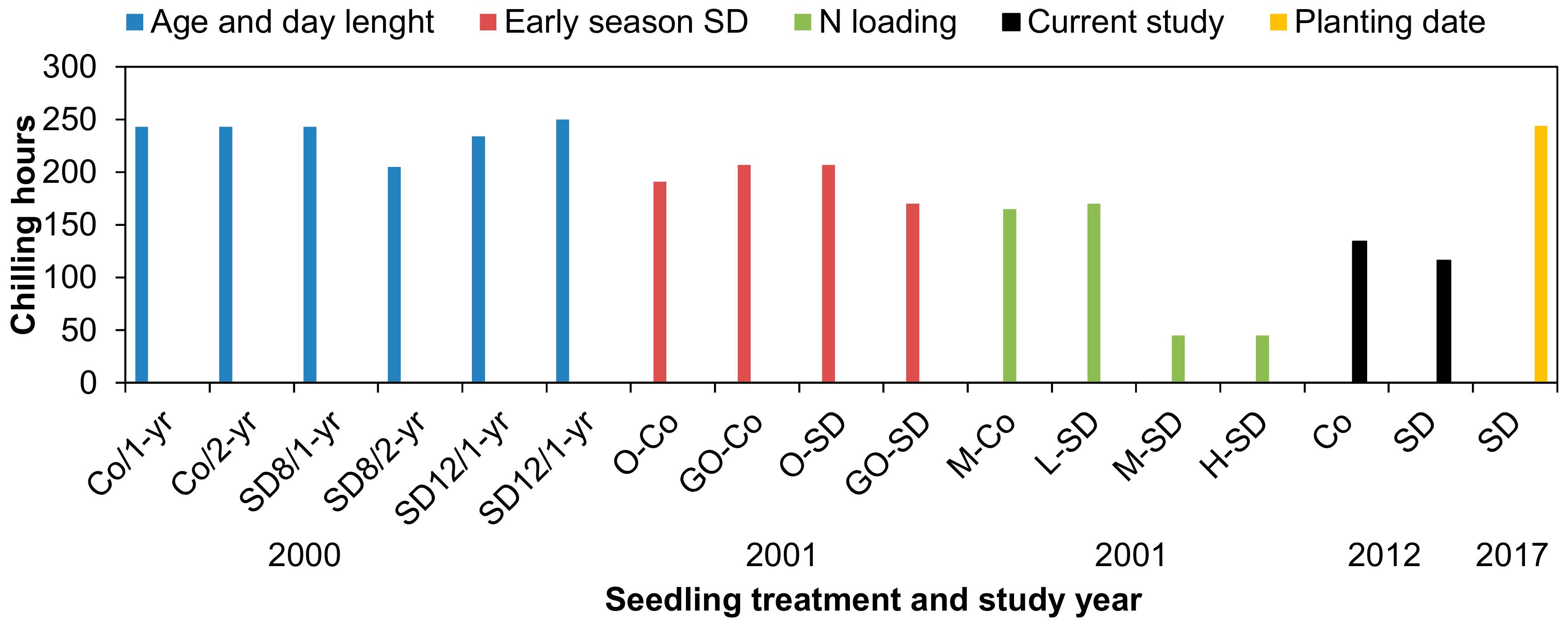 Forests 11 00692 g009 Forests 11 00692 g009