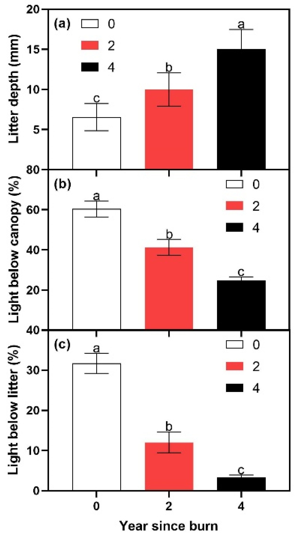 Forests 11 00694 g003 Forests 11 00694 g003