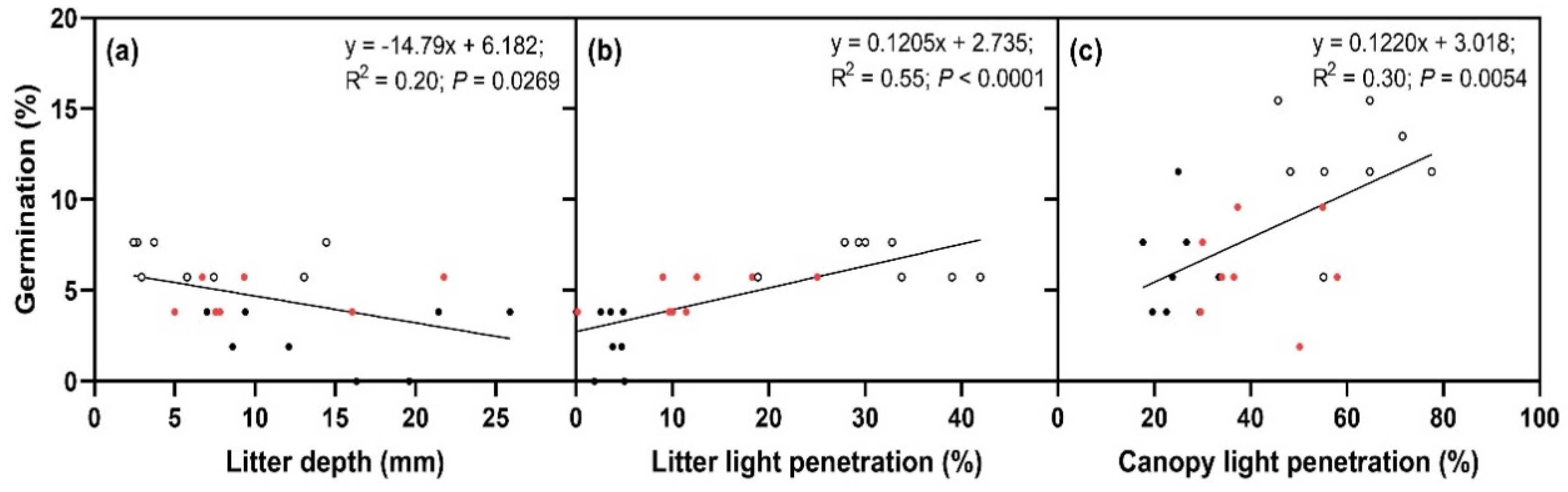 Forests 11 00694 g005 Forests 11 00694 g005