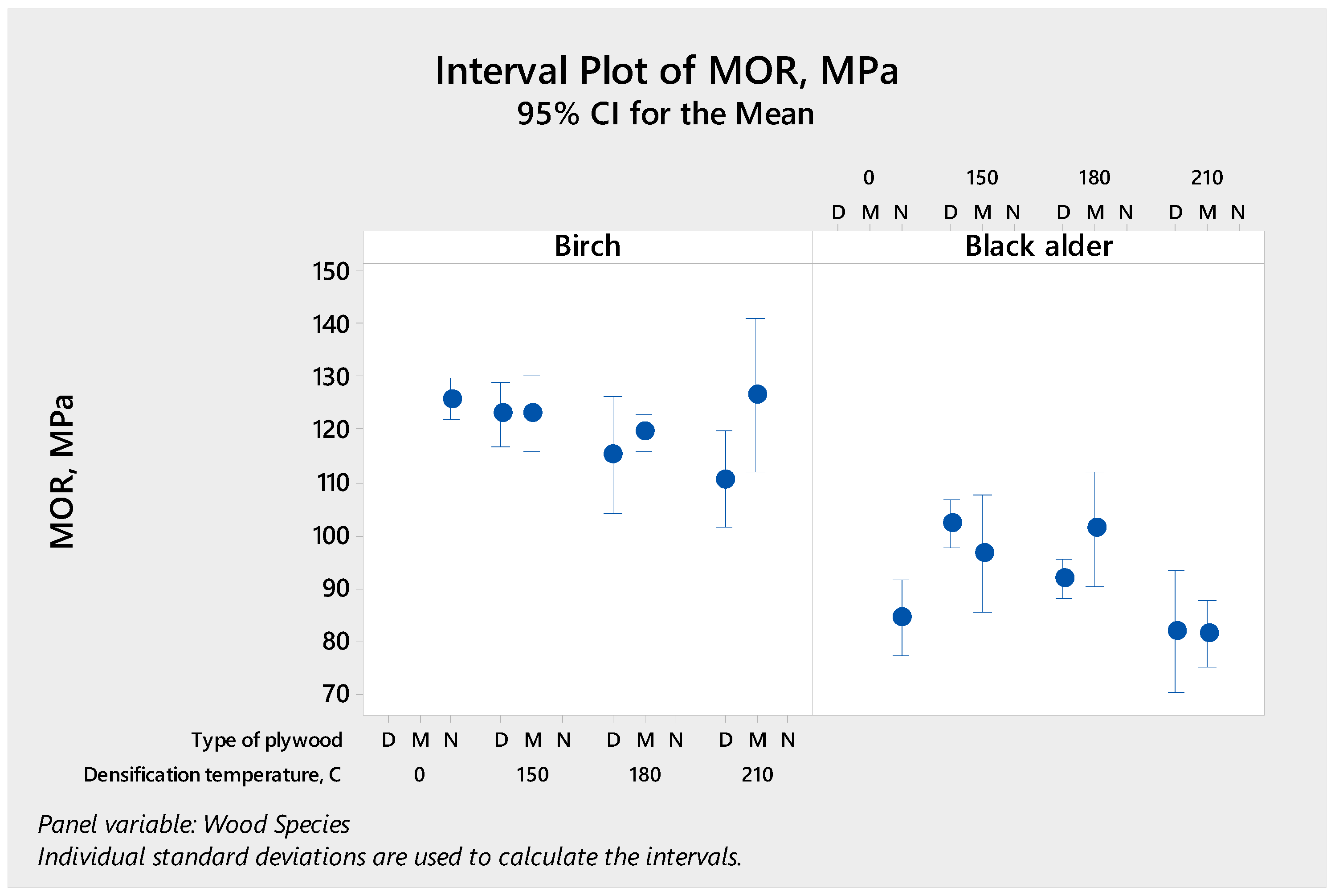 Forests 11 00700 g001