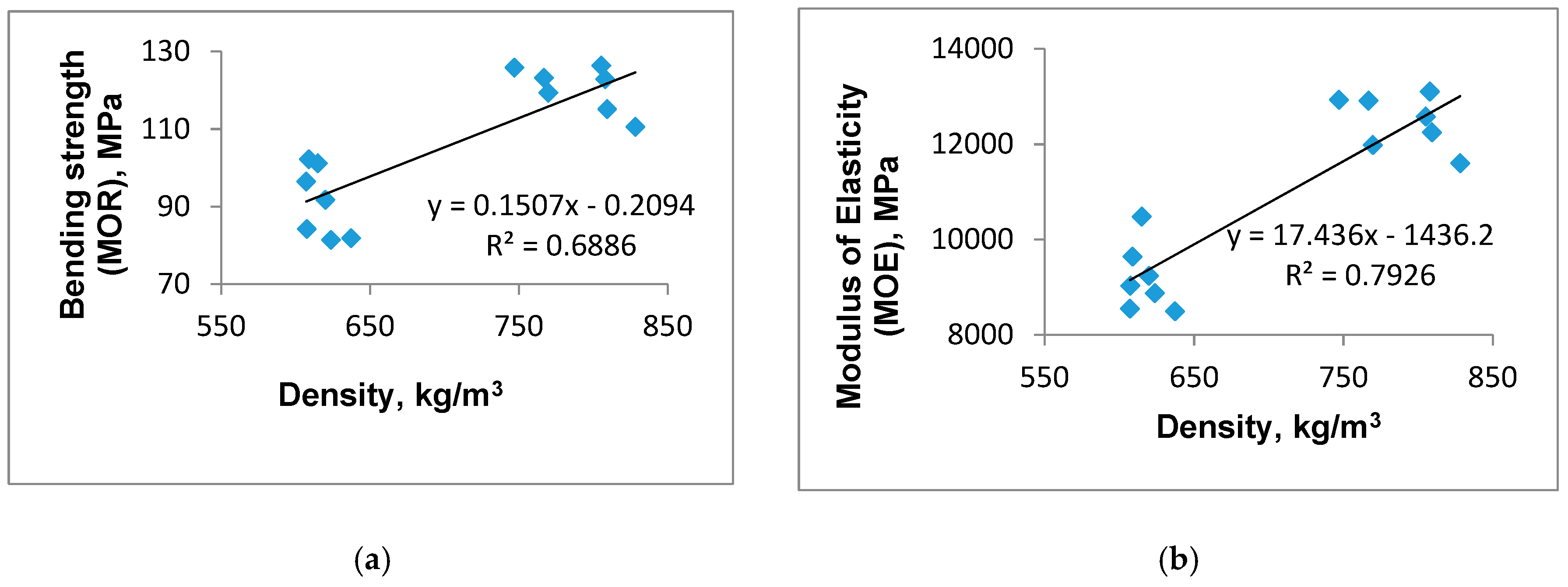 Forests 11 00700 g003