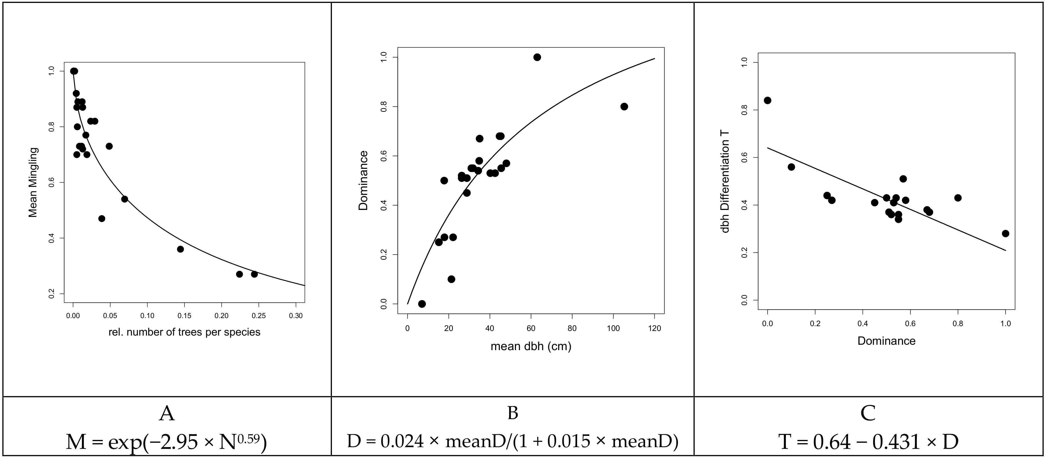 Forests 11 00701 g004 Forests 11 00701 g004