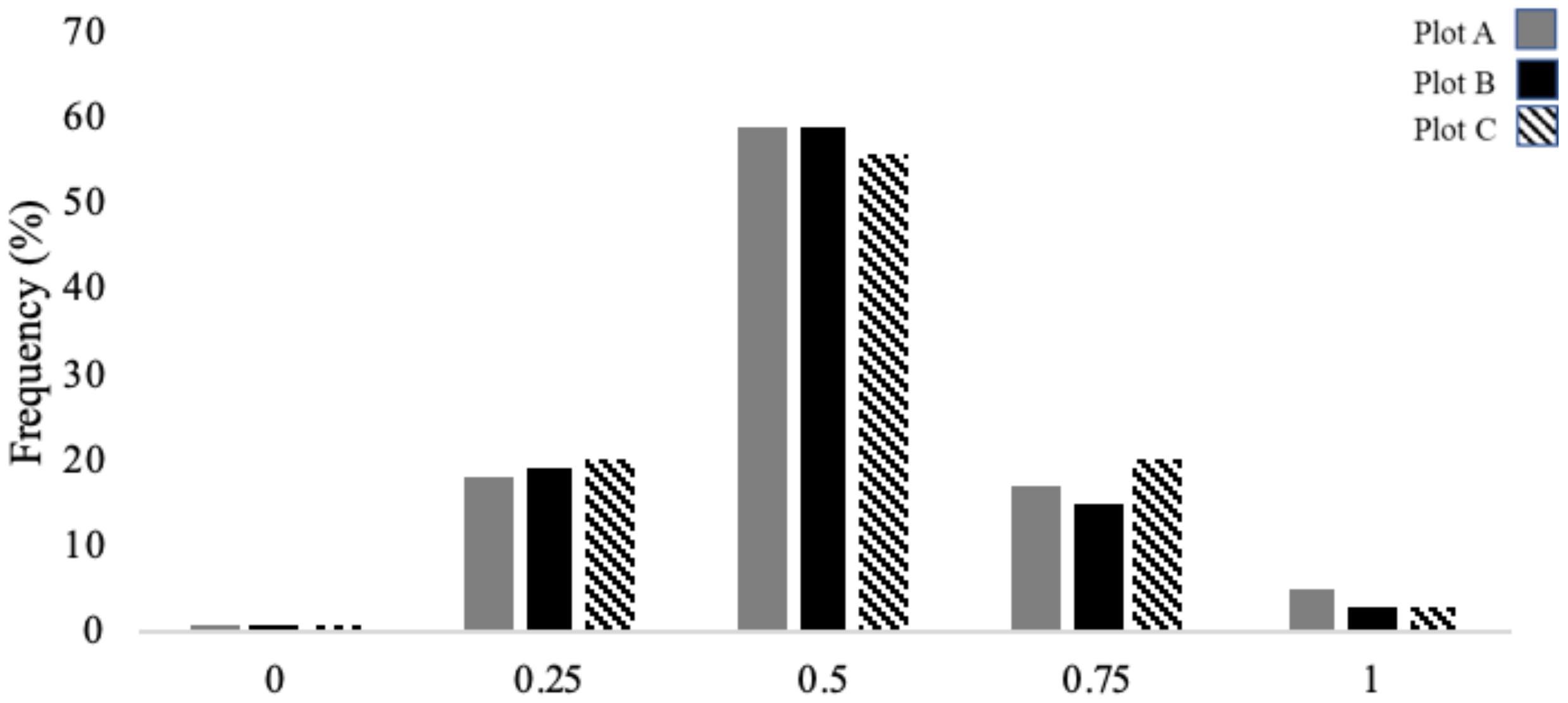 Forests 11 00701 g005 Forests 11 00701 g005