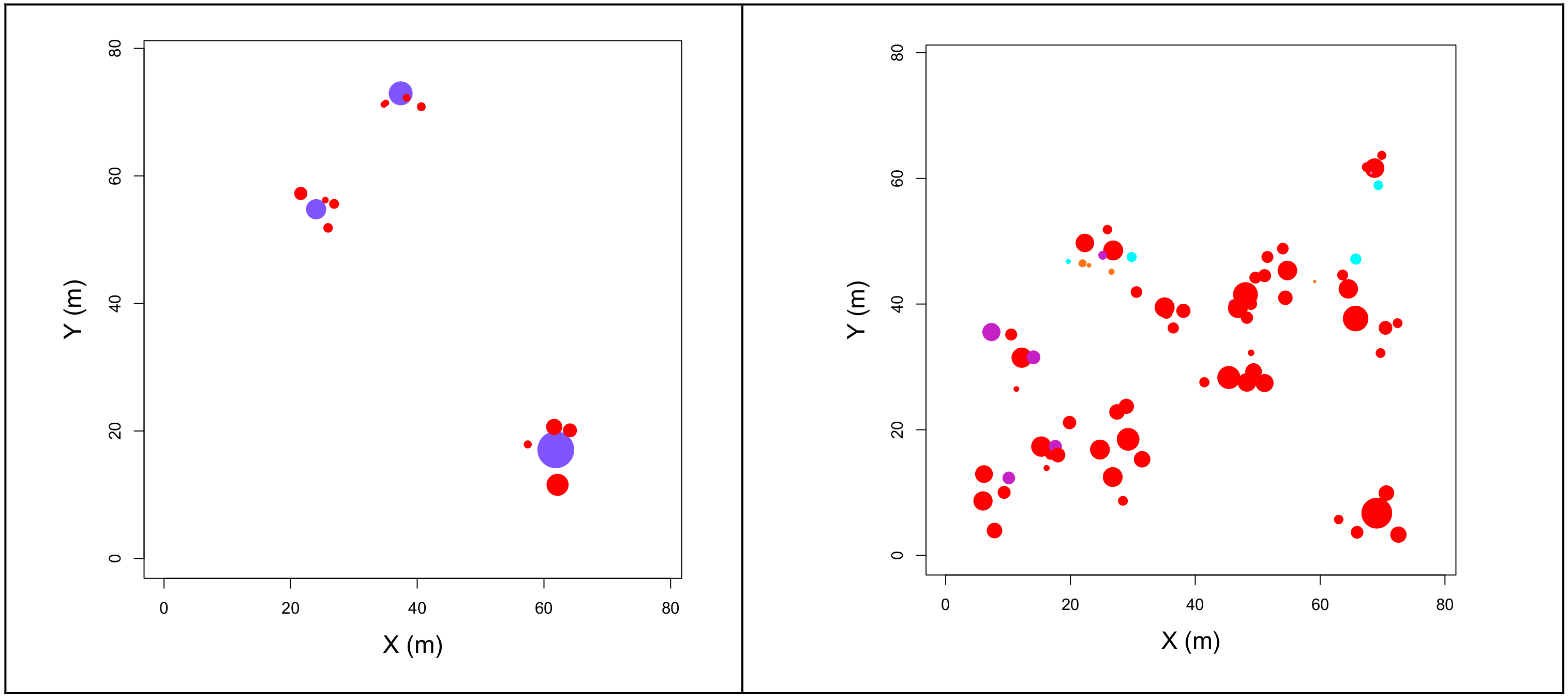 Forests 11 00701 g007 Forests 11 00701 g007