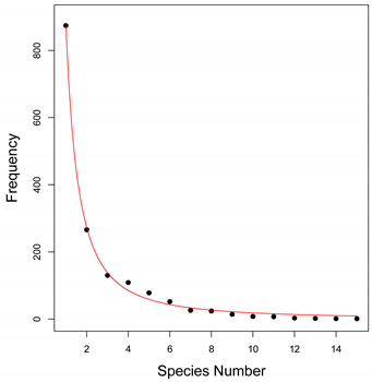 Forests 11 00701 i001 Forests 11 00701 i001