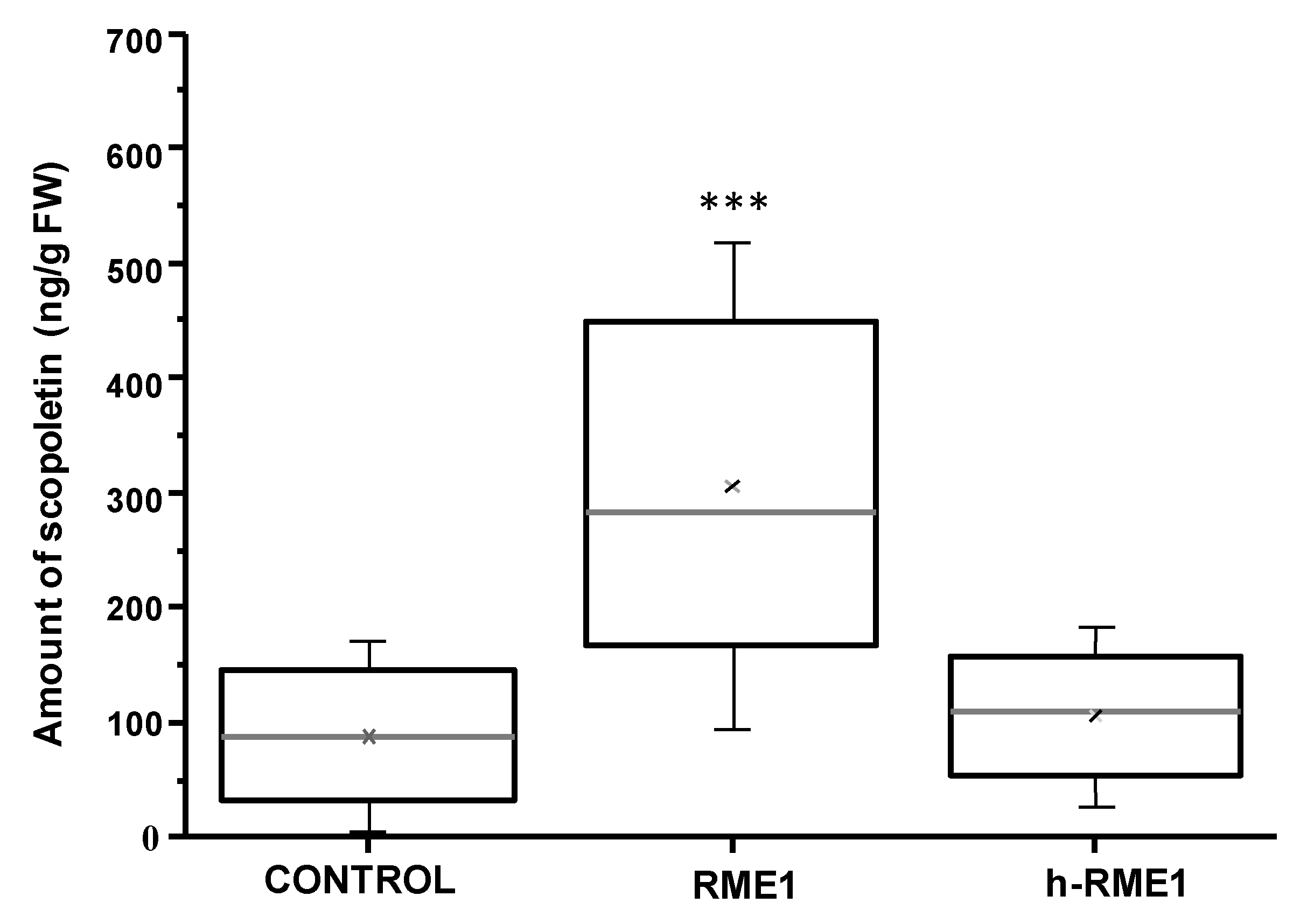 Forests 11 00705 g002 Forests 11 00705 g002