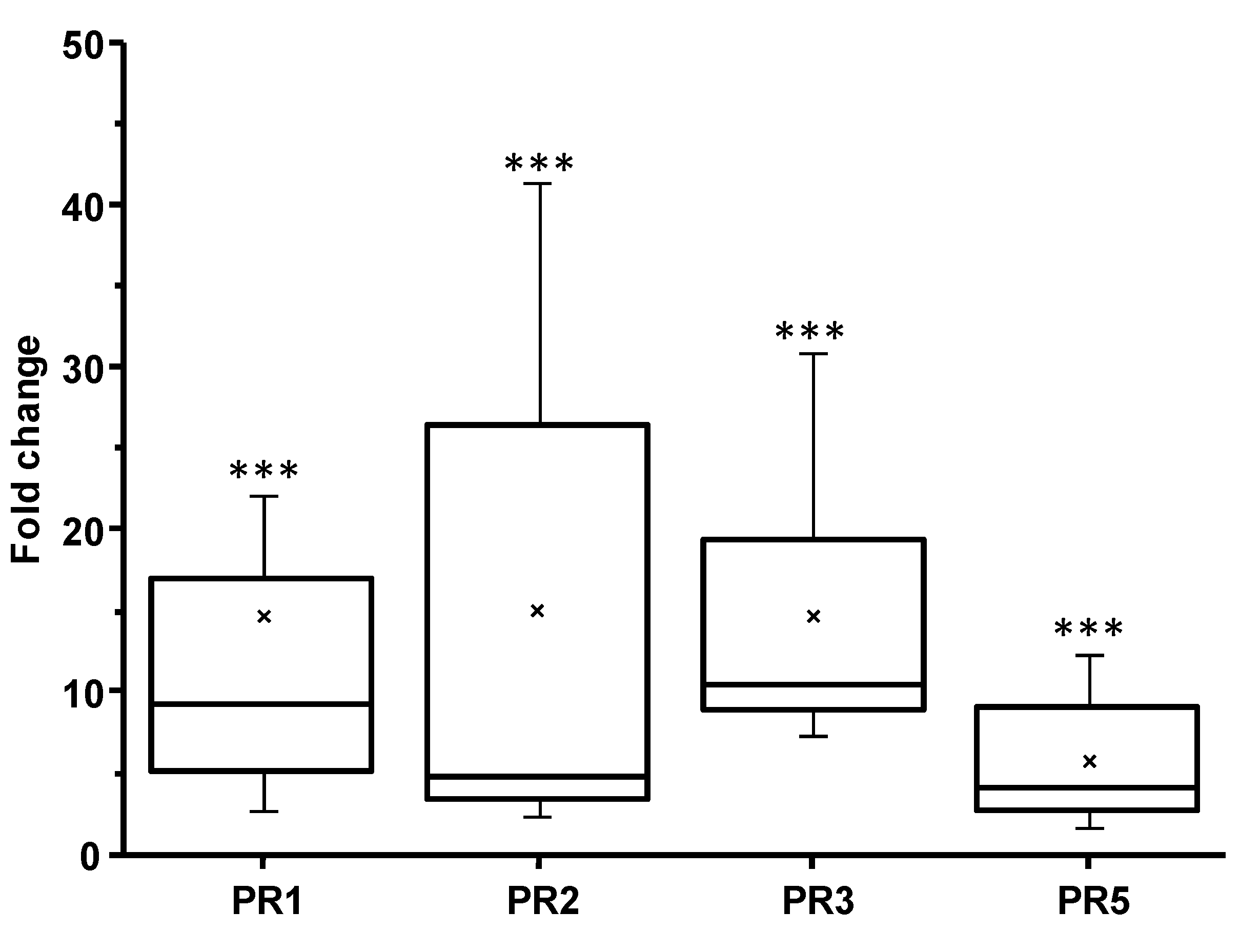 Forests 11 00705 g003 Forests 11 00705 g003
