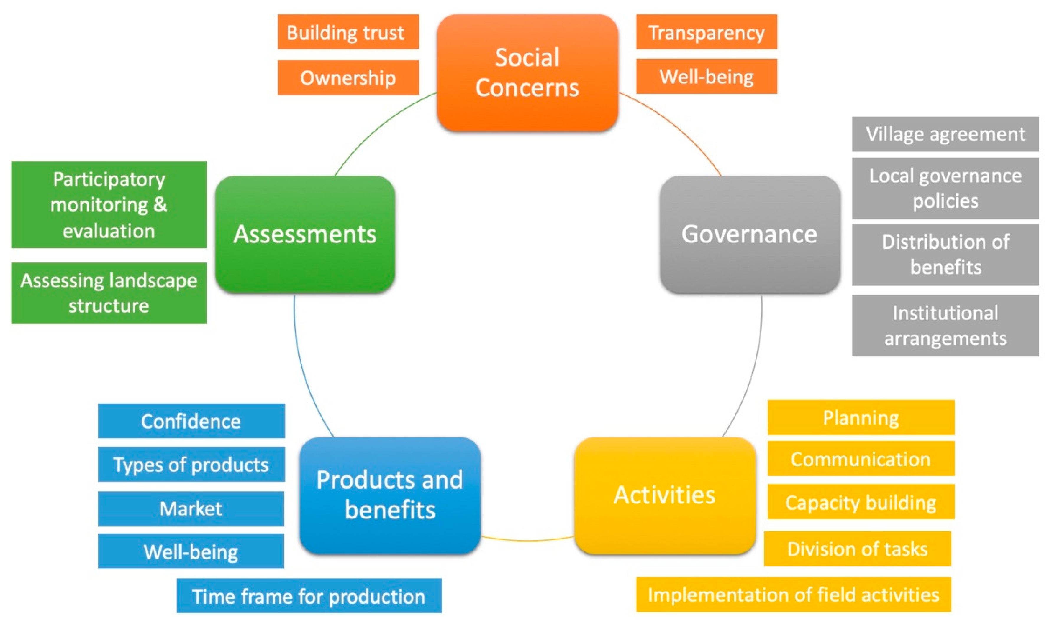 Forests 11 00706 g003 Forests 11 00706 g003