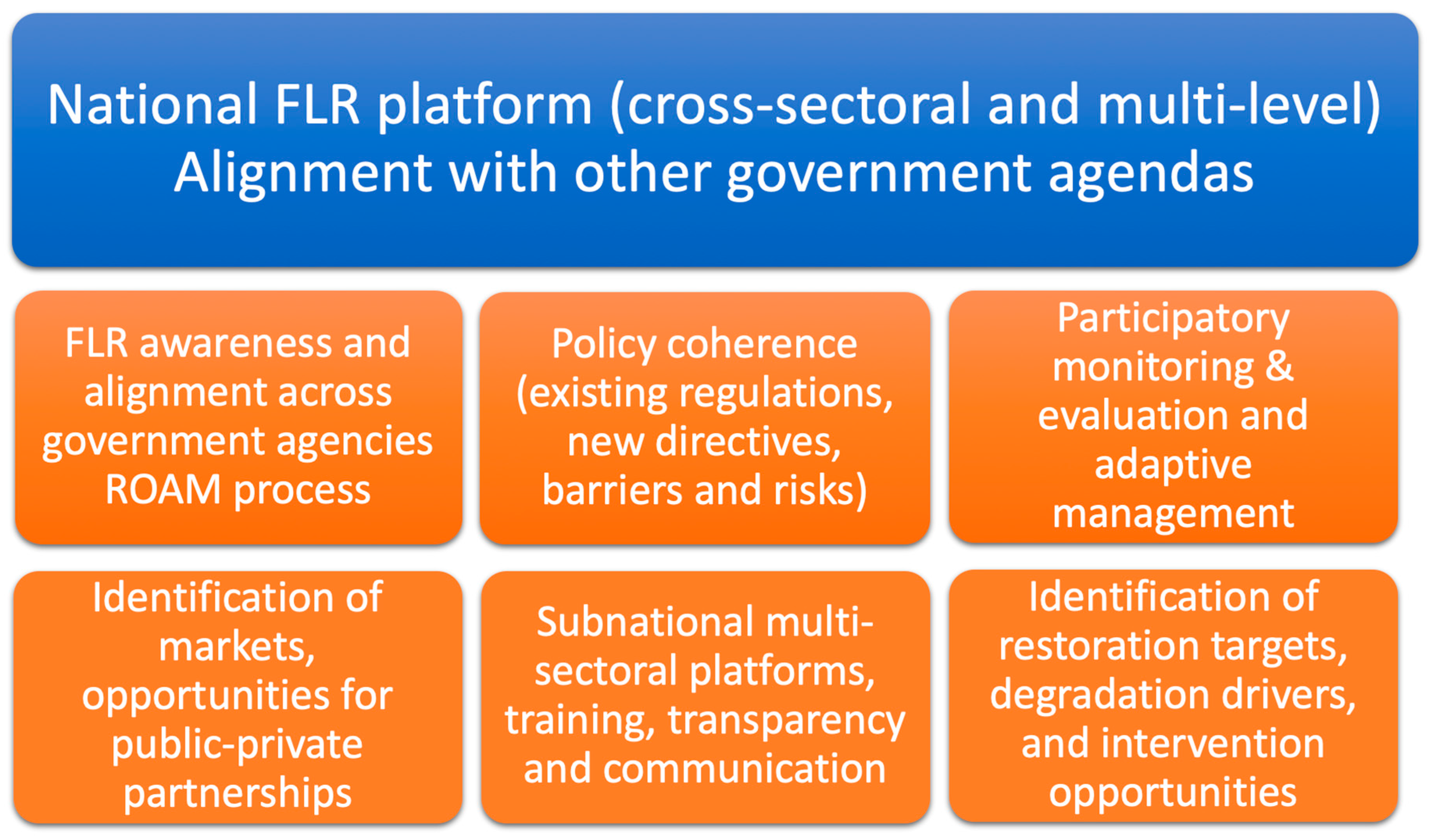 Forests 11 00706 g004 Forests 11 00706 g004