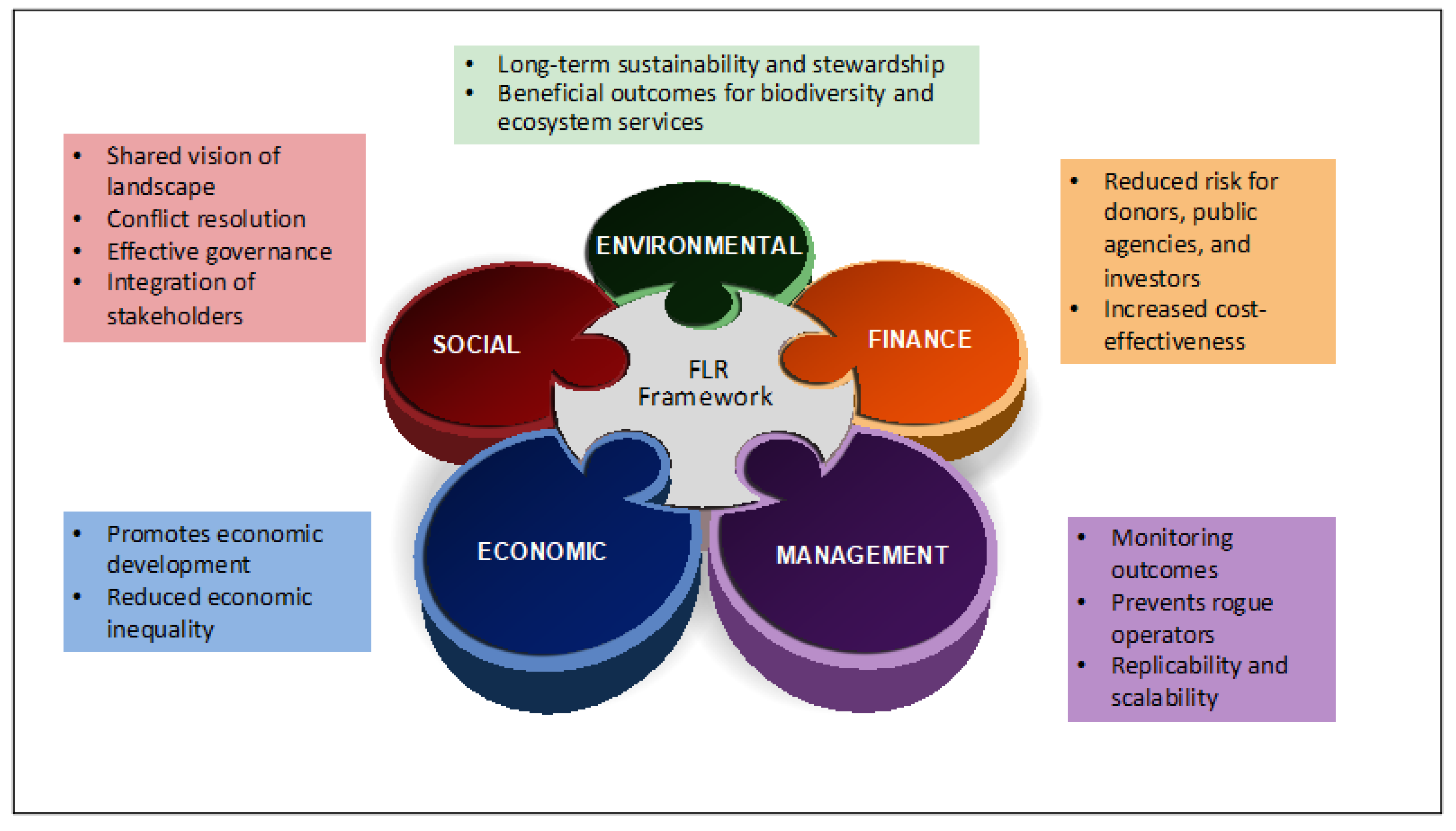 Forests 11 00706 g005 Forests 11 00706 g005