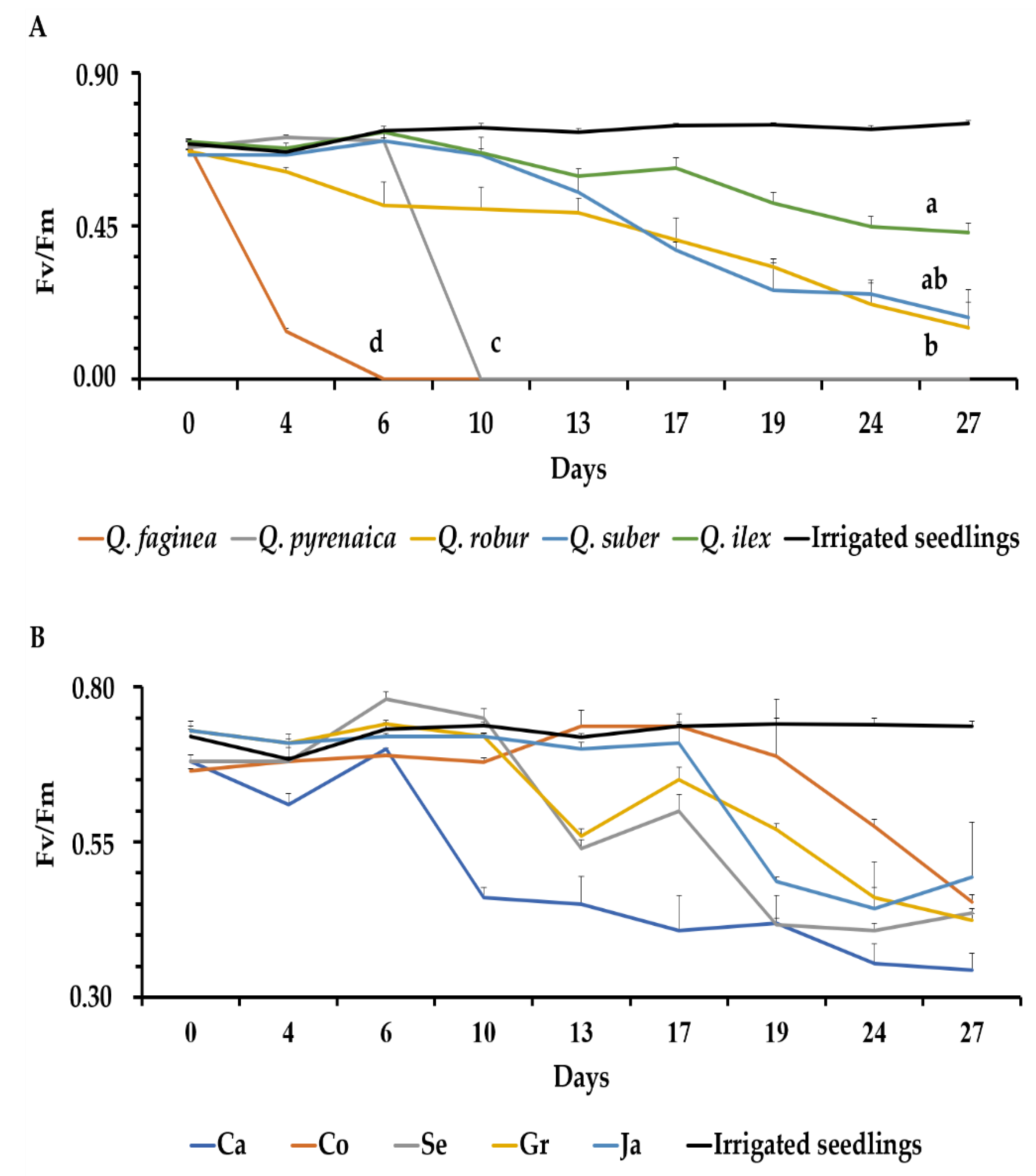 Forests 11 00707 g003 Forests 11 00707 g003