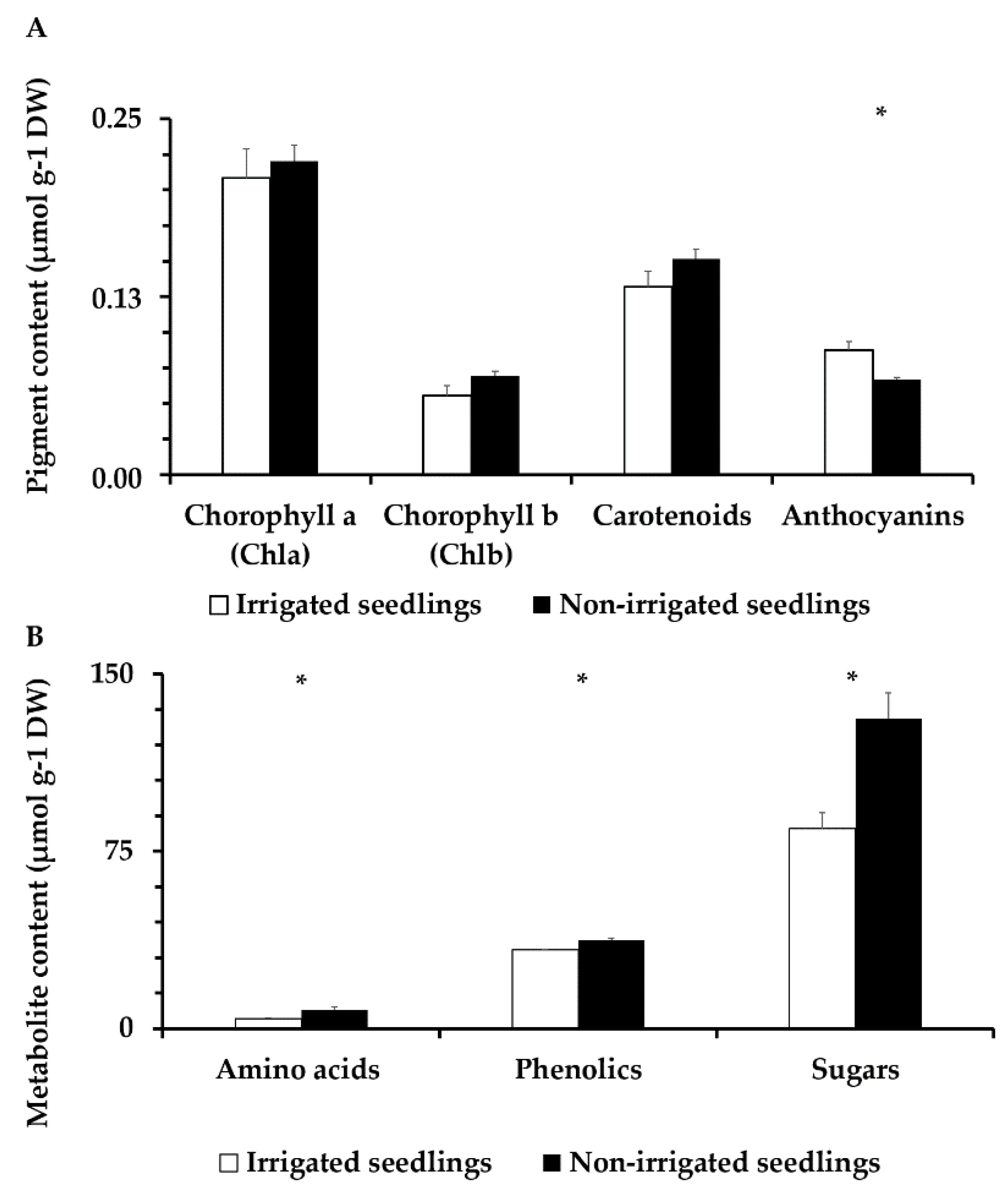 Forests 11 00707 g005 Forests 11 00707 g005