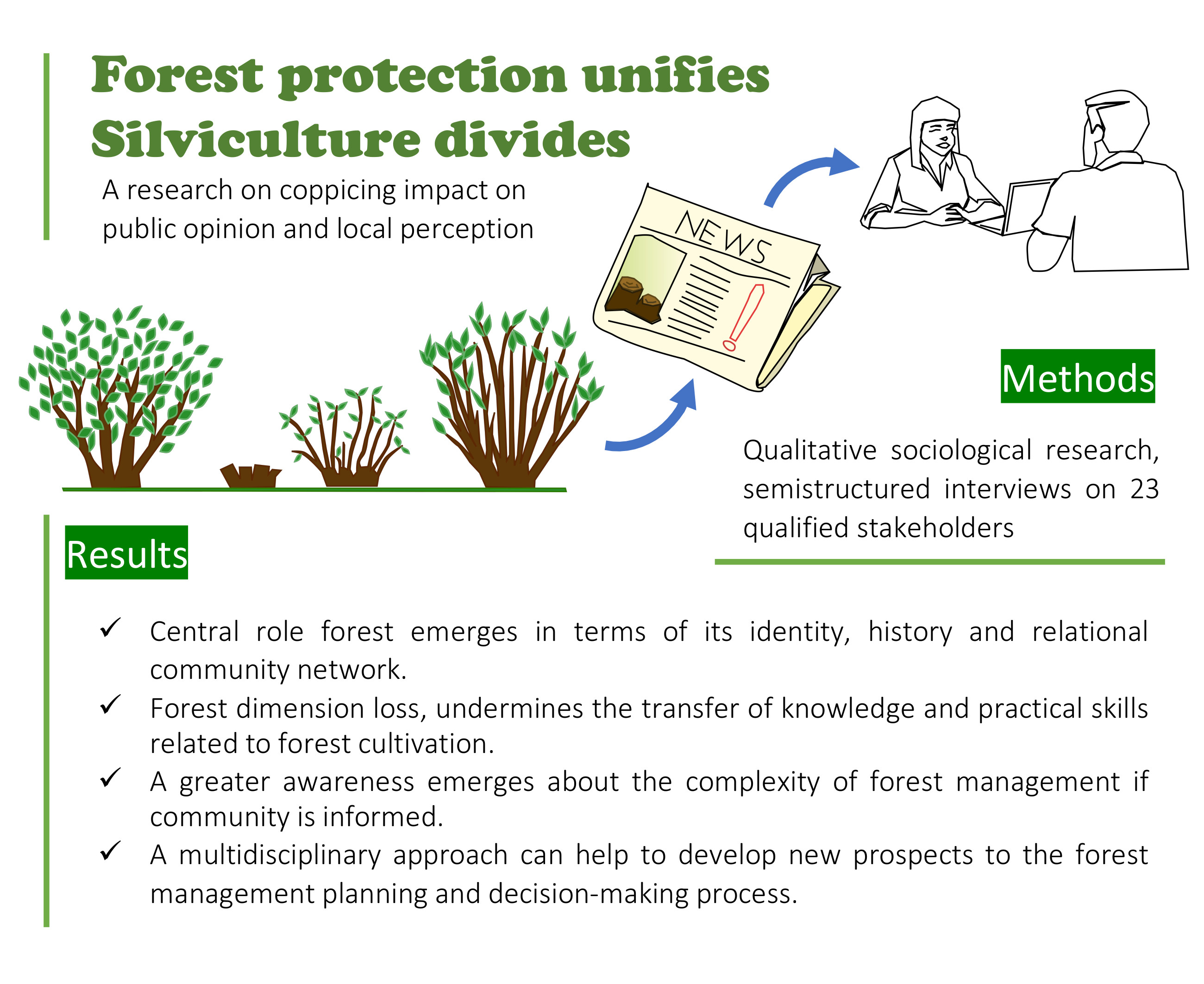Forests Free Full Text Forest Protection Unifies Silviculture Divides A Sociological Analysis Of Local Stakeholders Voices After Coppicing In The Marganai Forest Sardinia Italy Html
