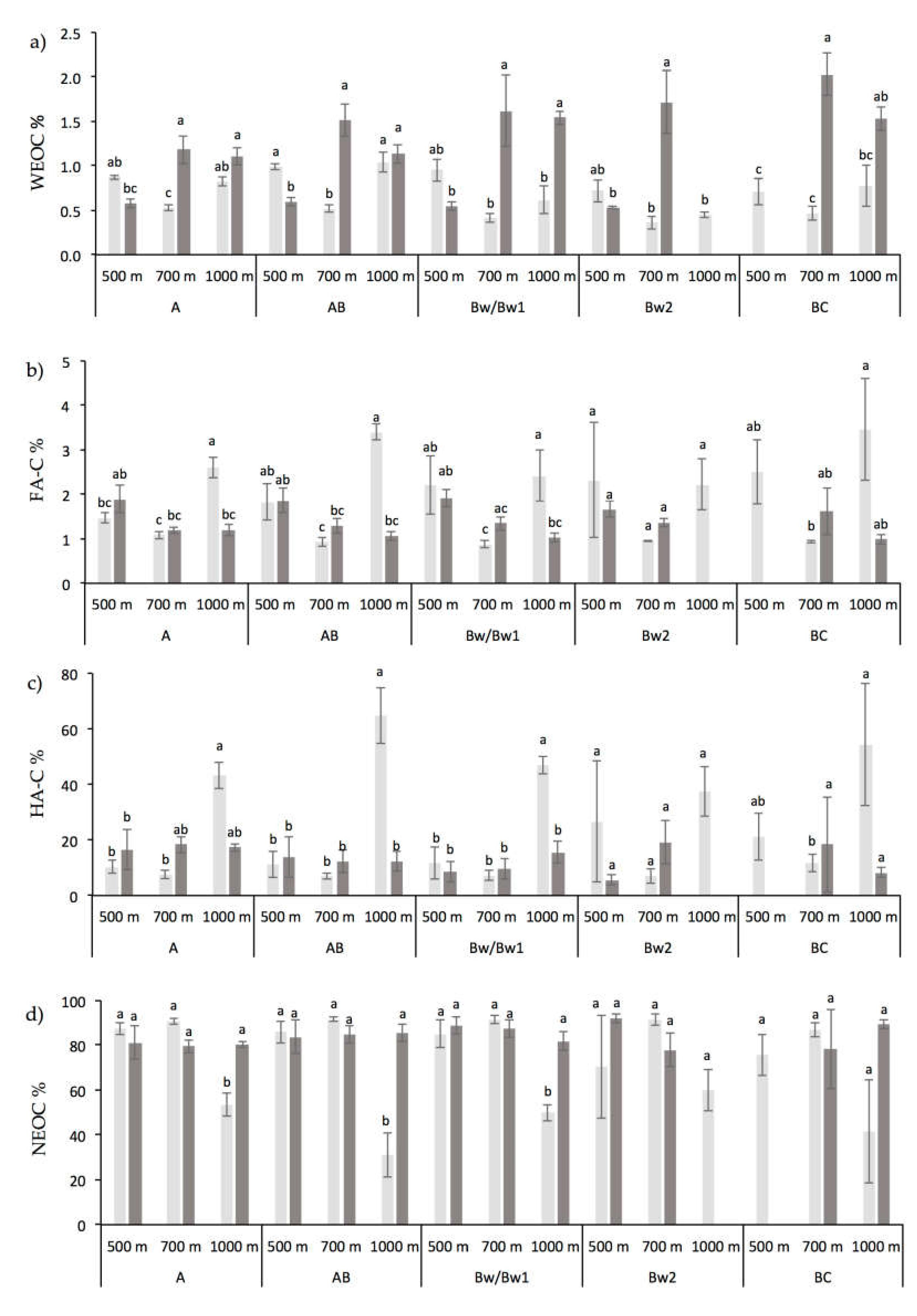 Forests 11 00710 g002 Forests 11 00710 g002