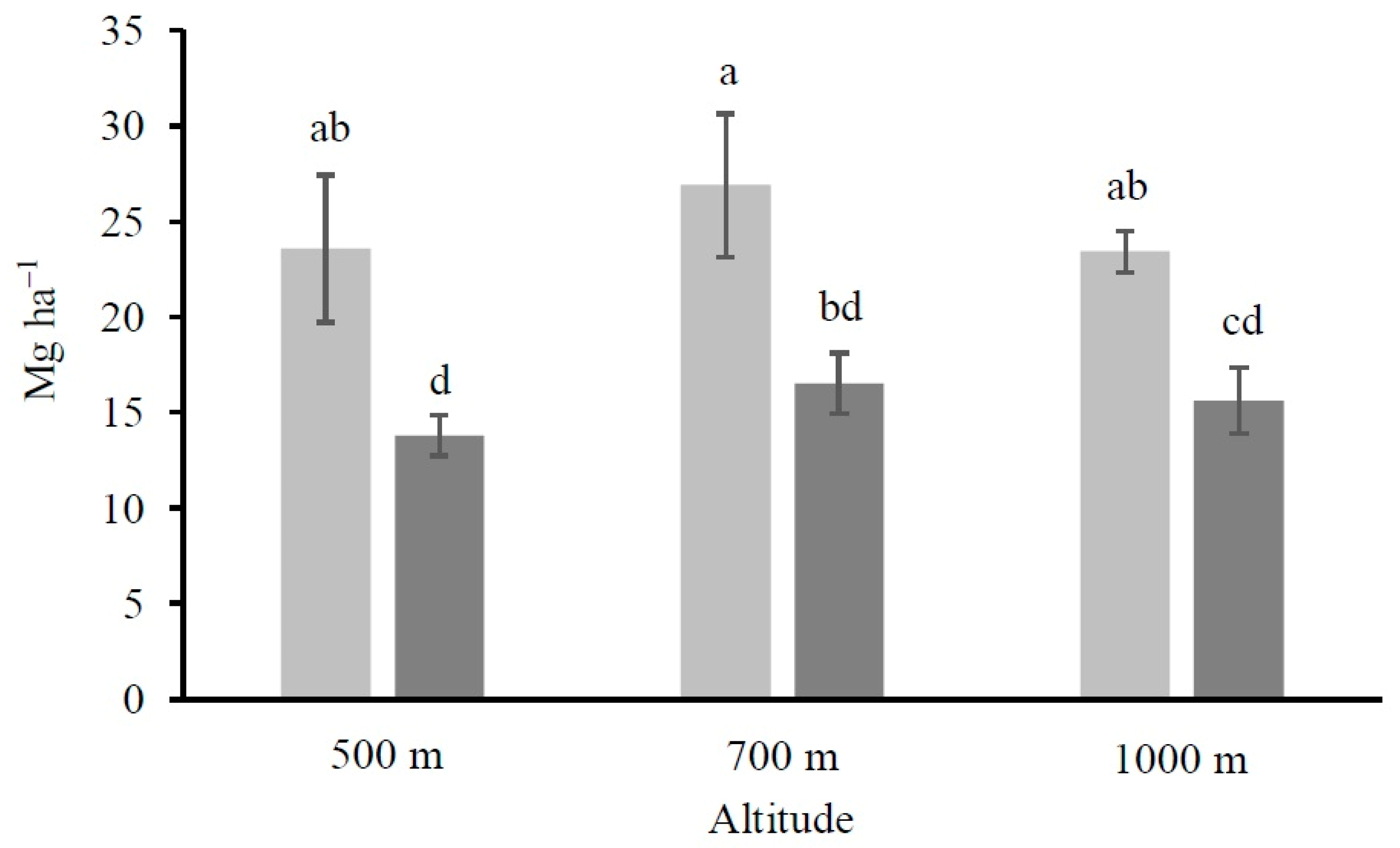 Forests 11 00710 g003 Forests 11 00710 g003