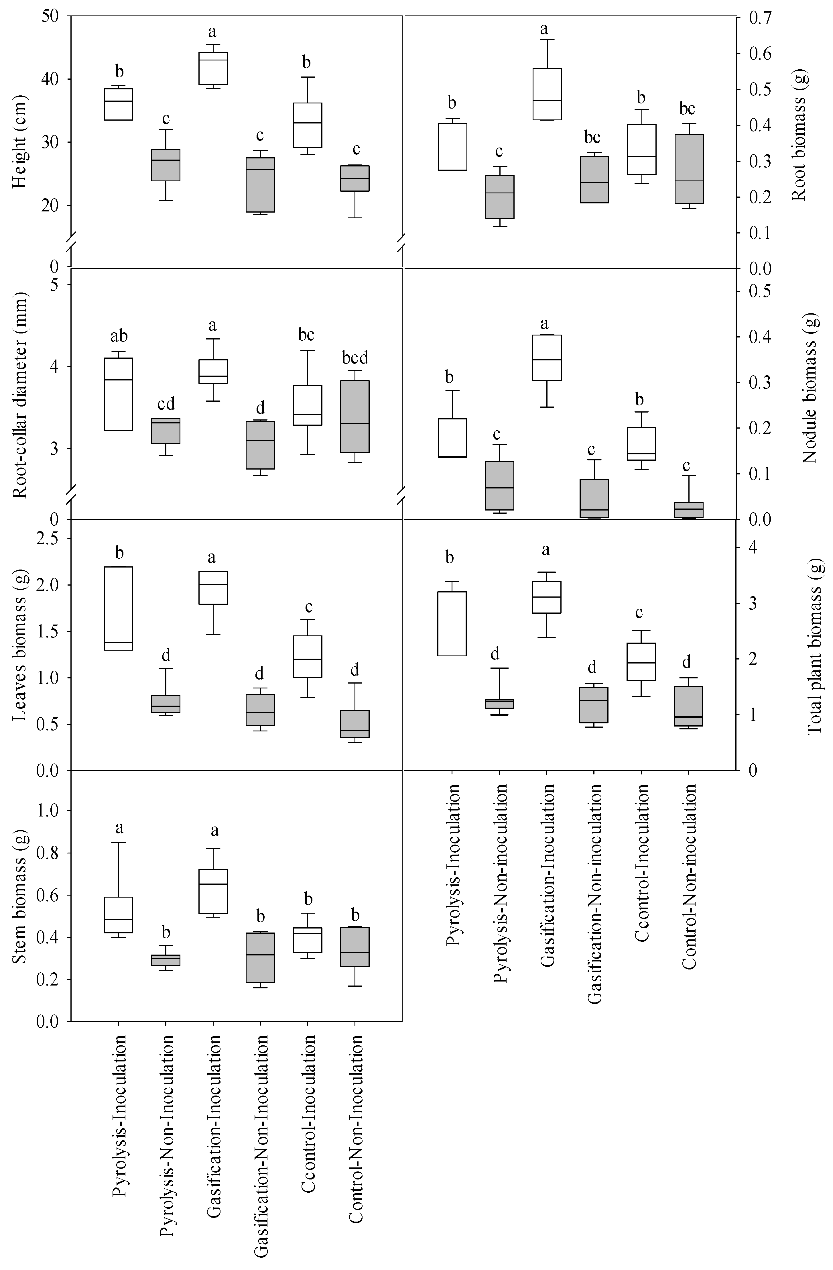 Forests 11 00711 g001