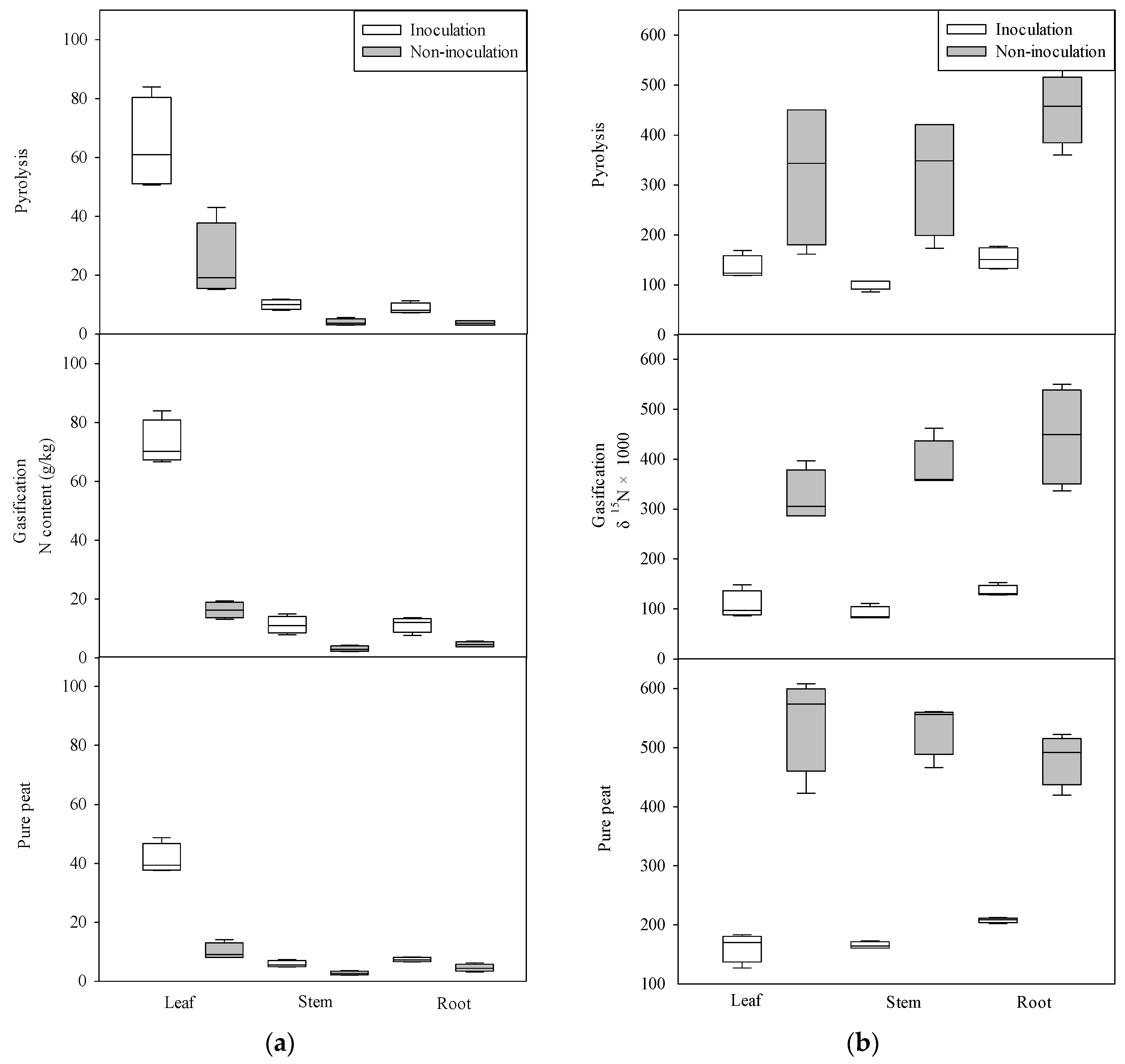 Forests 11 00711 g002
