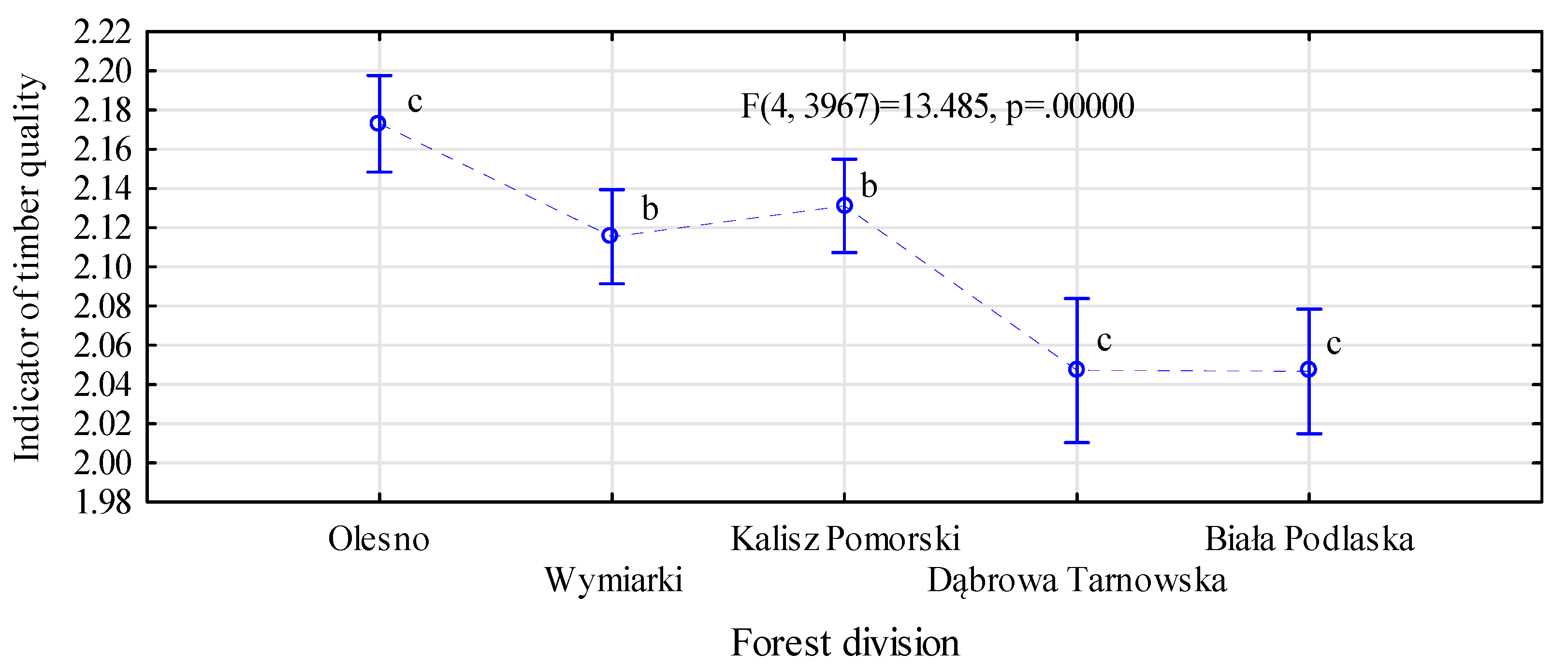 Forests 11 00713 g001