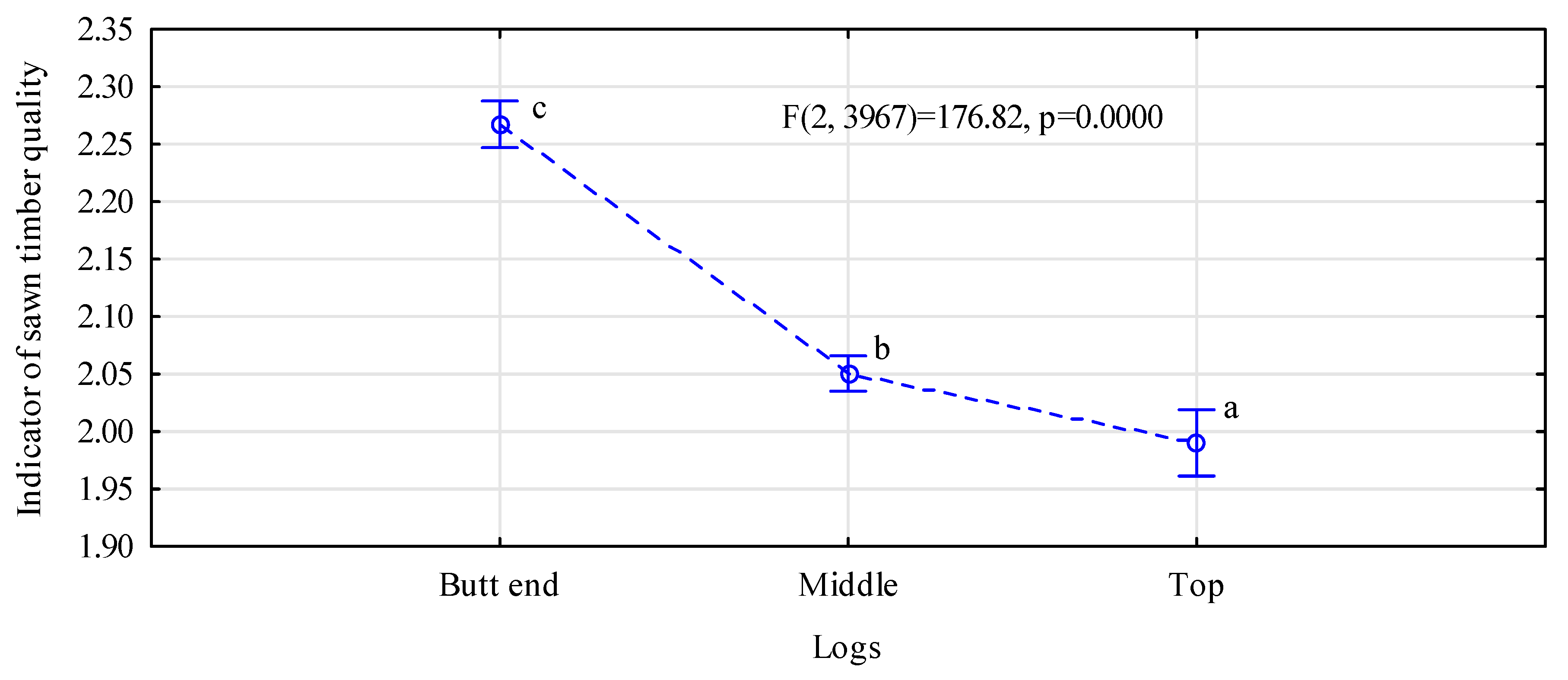 Forests 11 00713 g002