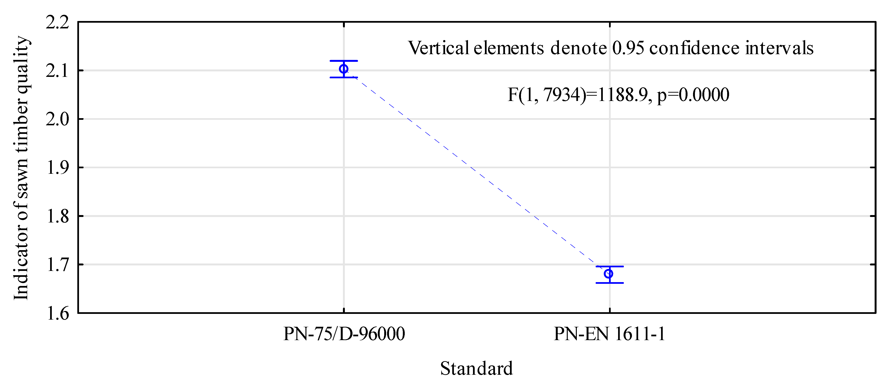 Forests 11 00713 g004