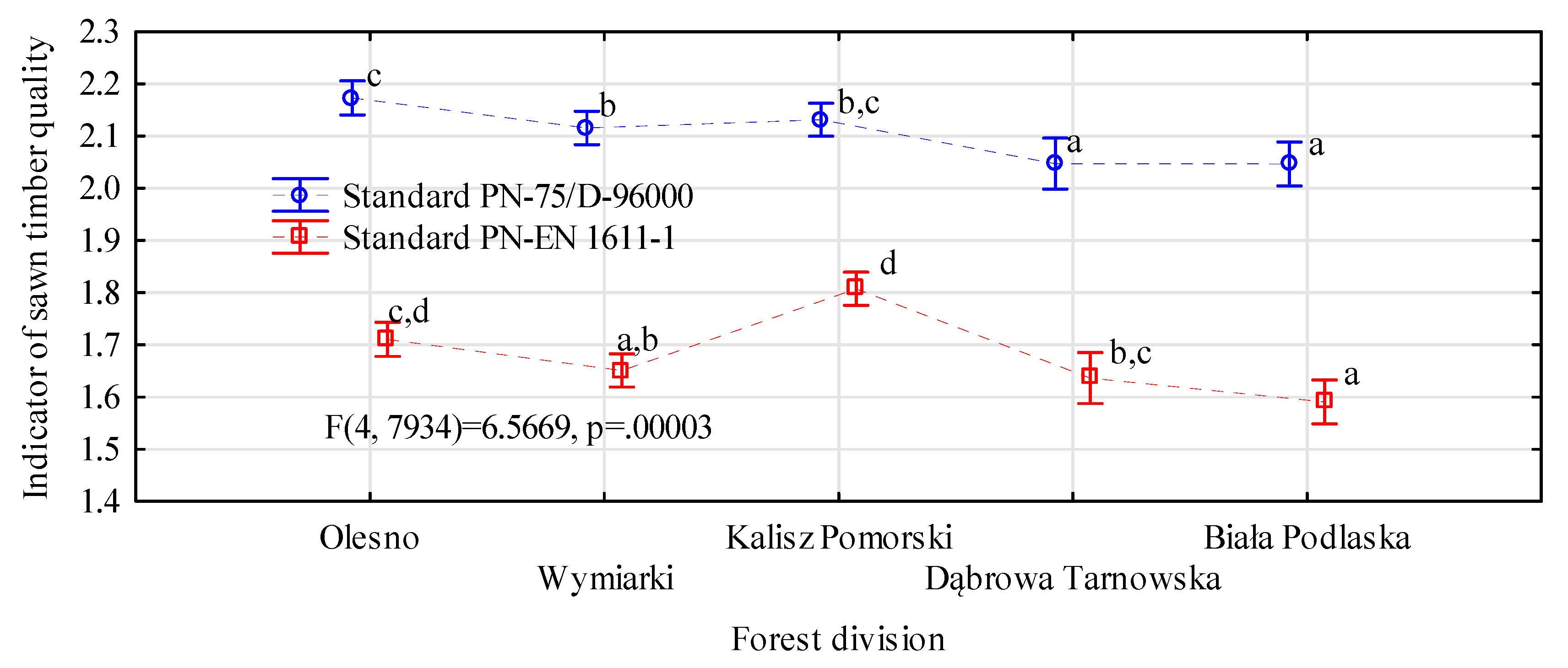 Forests 11 00713 g005