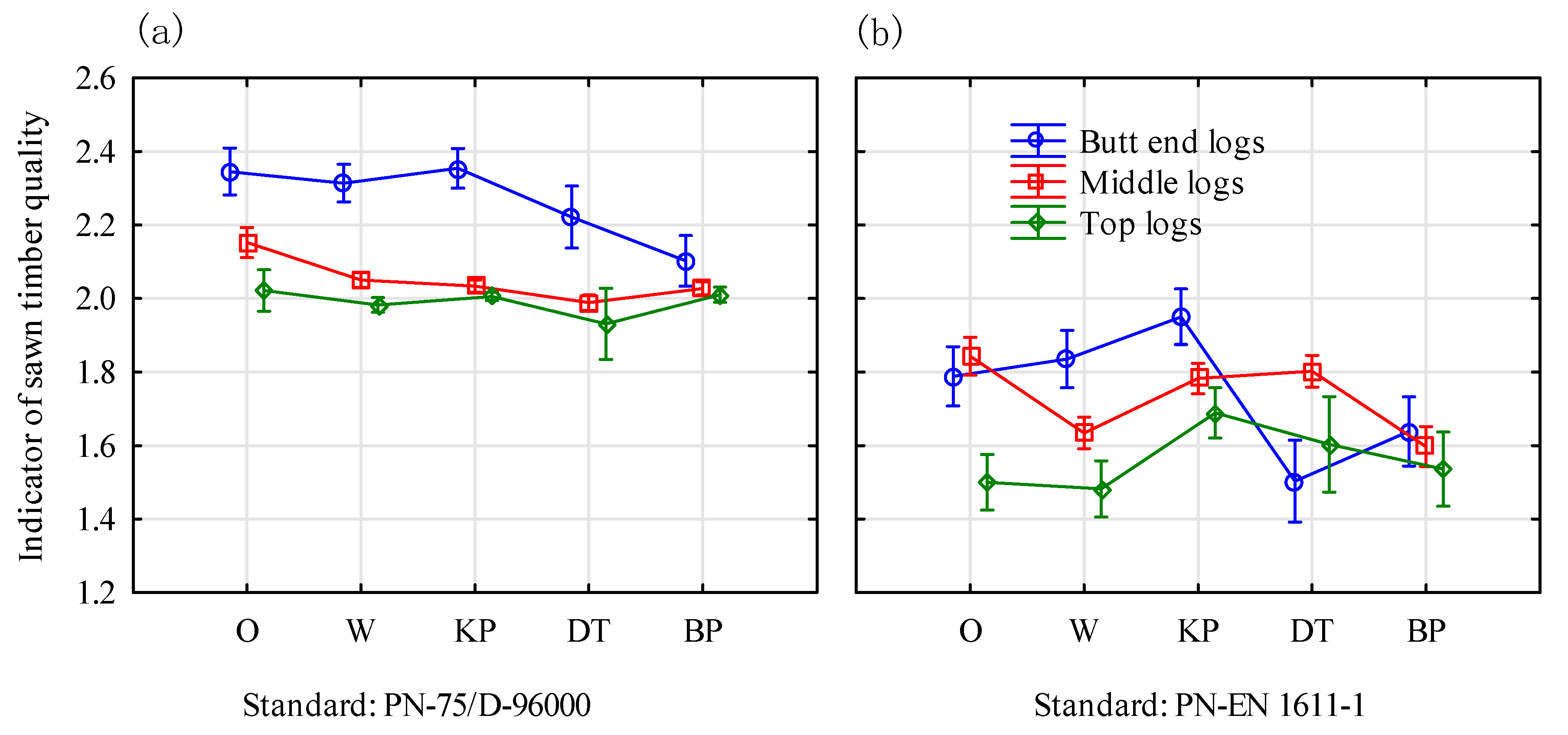 Forests 11 00713 g006