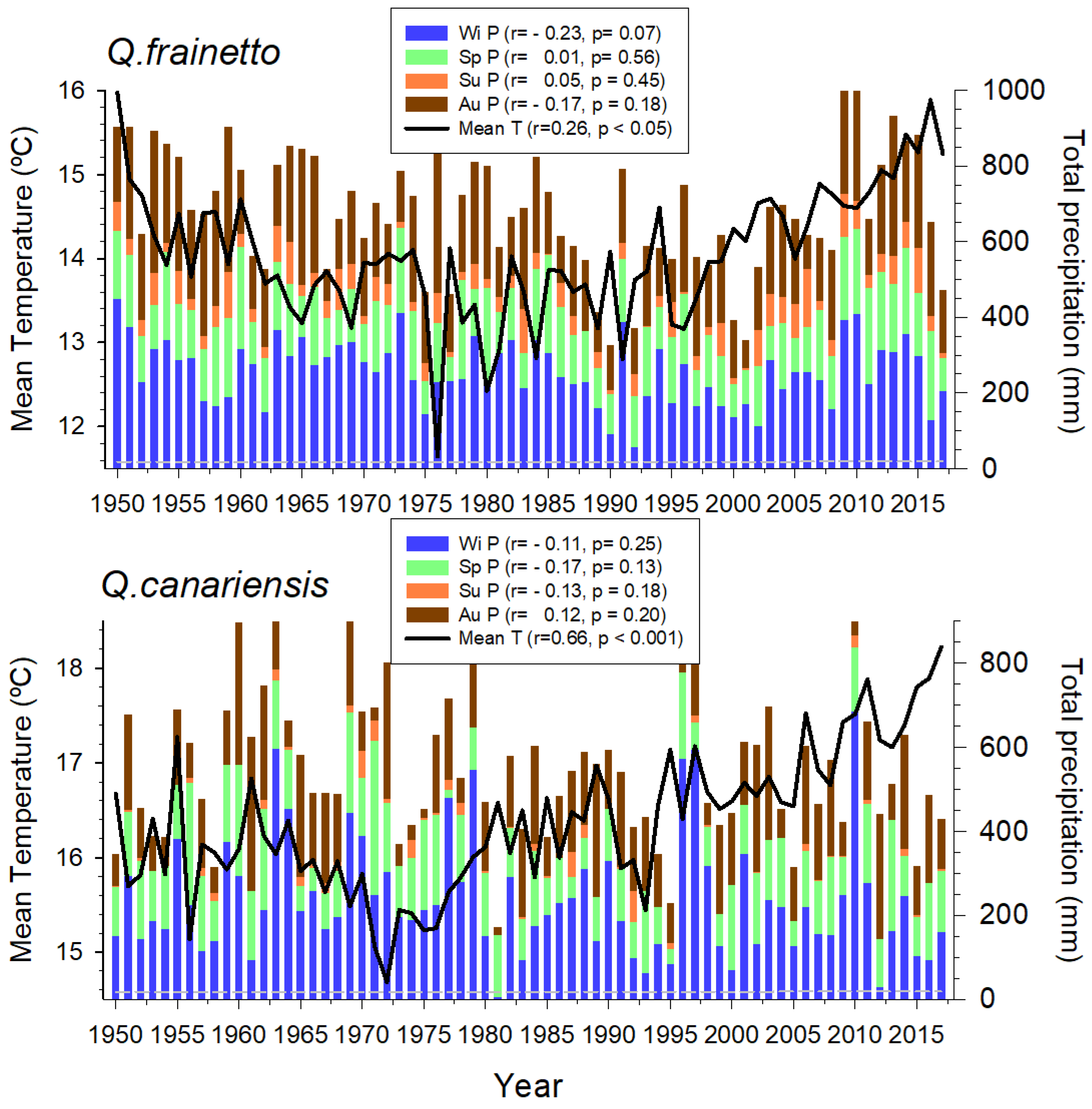 Forests 11 00714 g002
