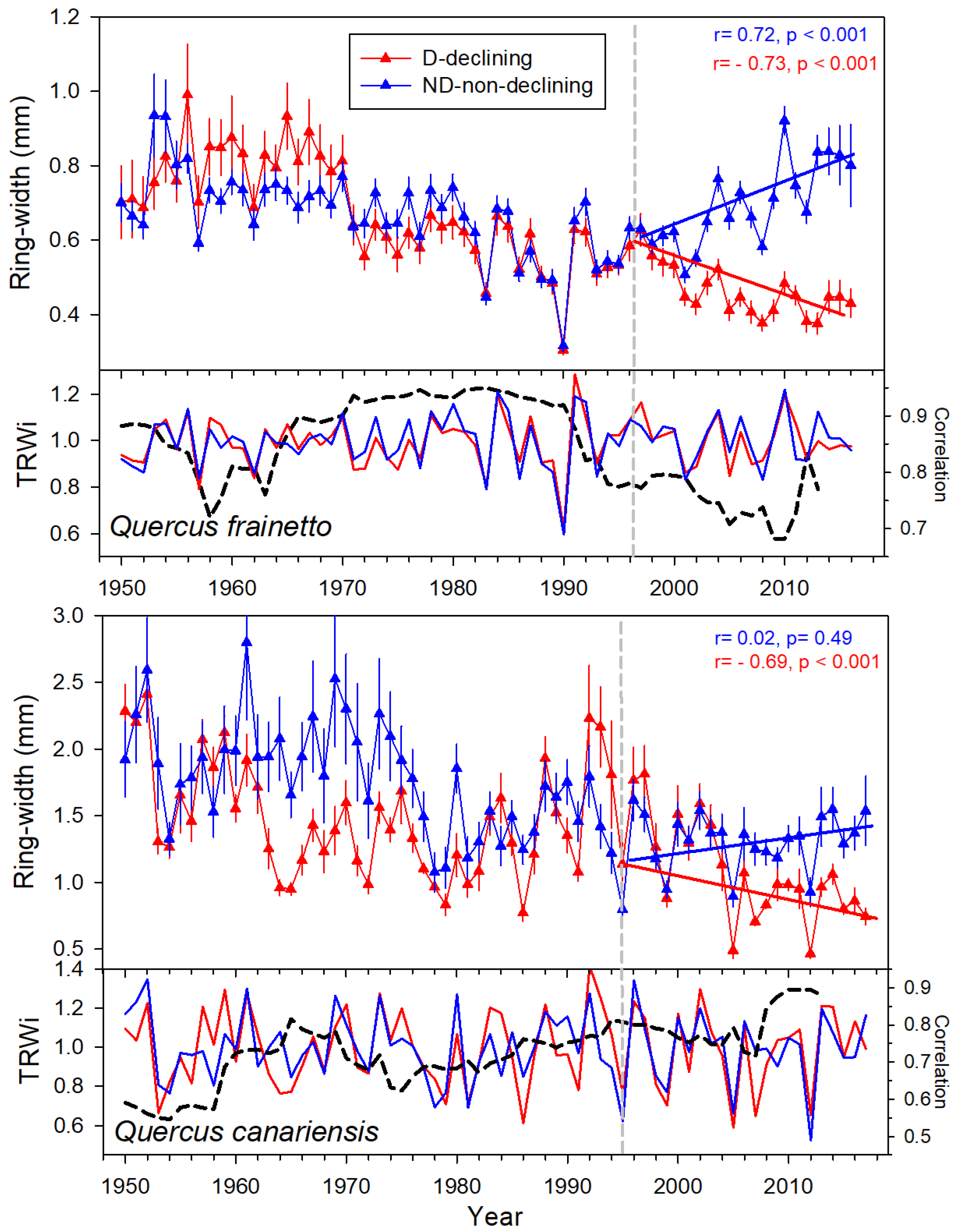 Forests 11 00714 g003