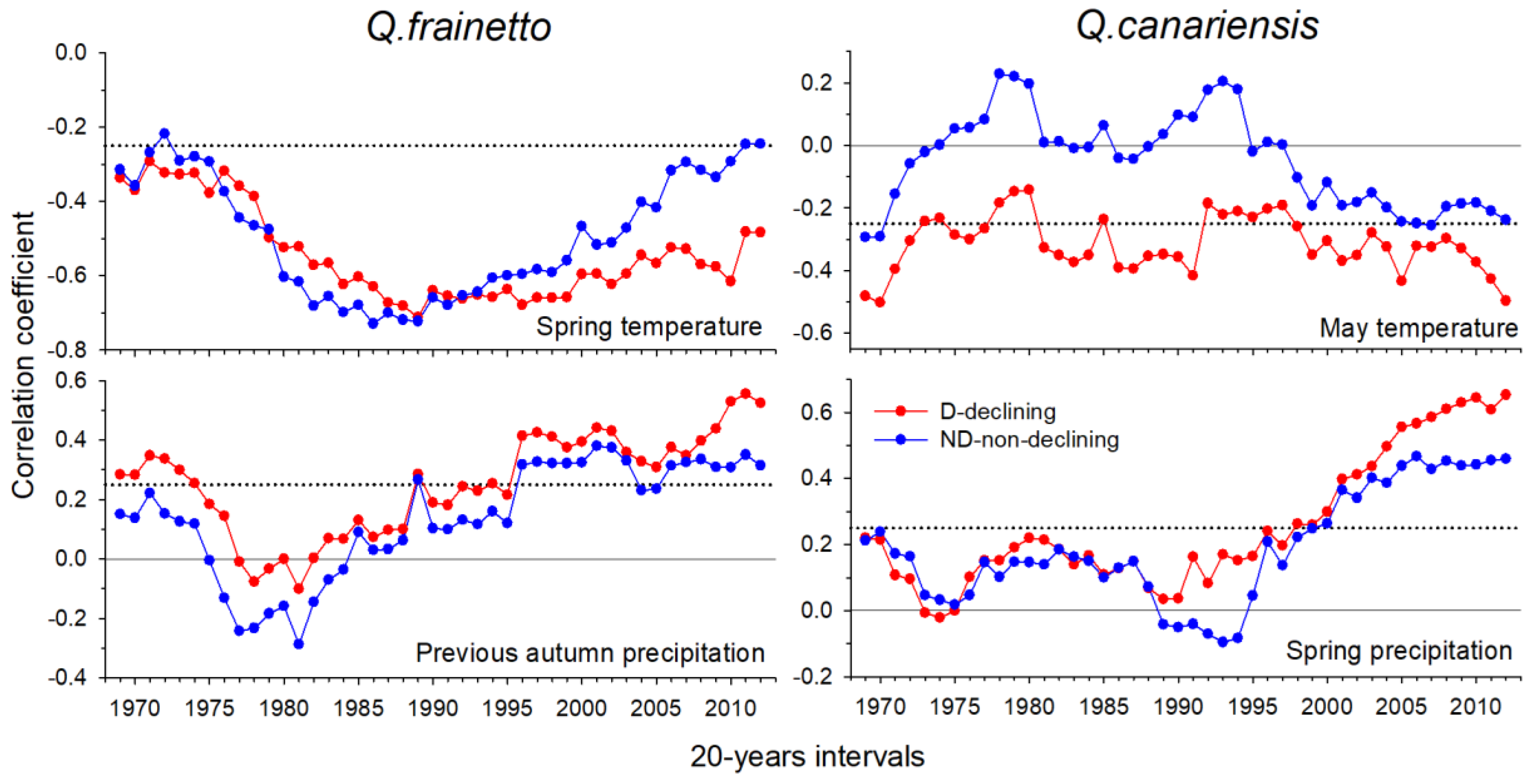 Forests 11 00714 g005