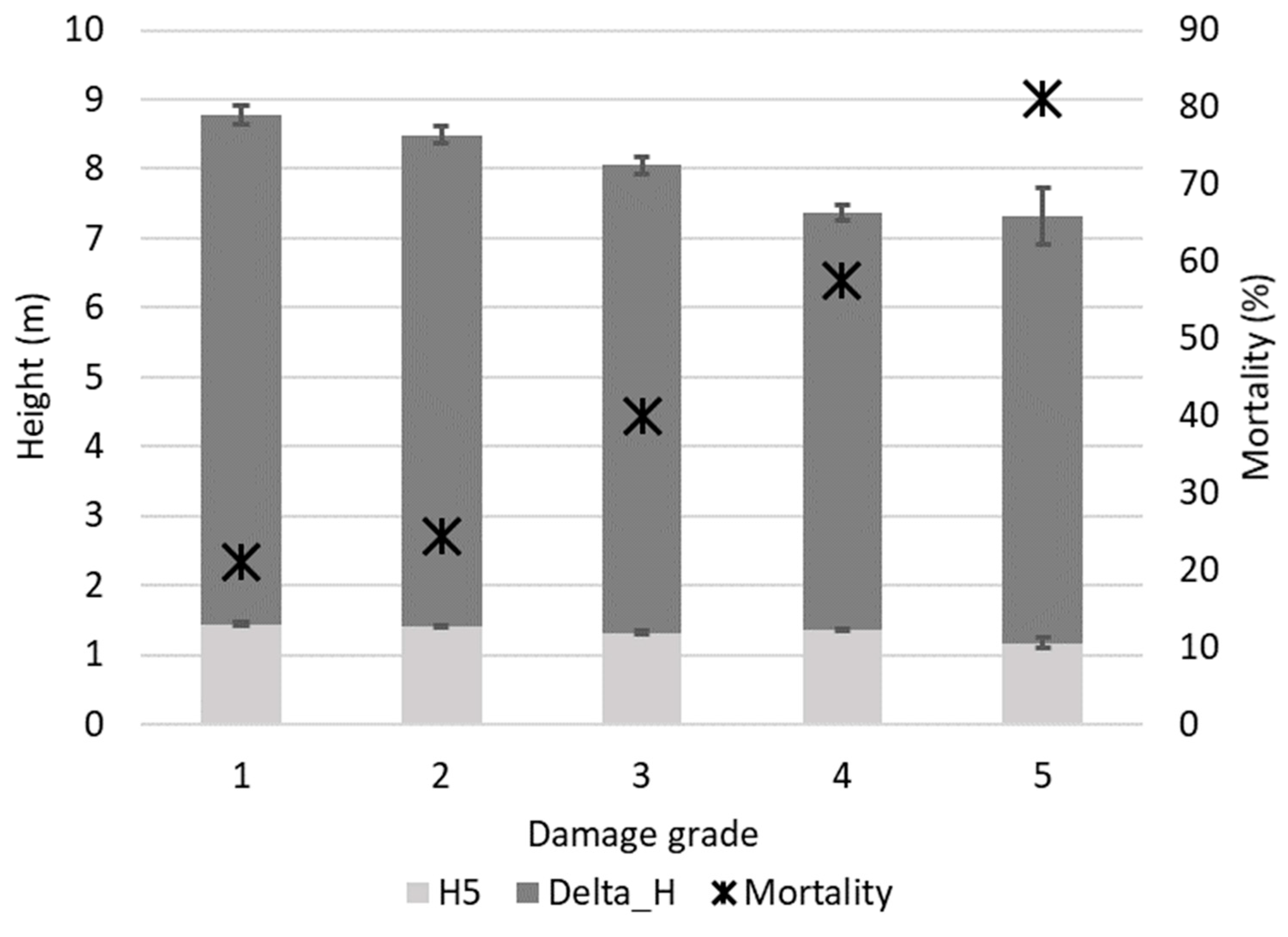 Forests 11 00718 g002