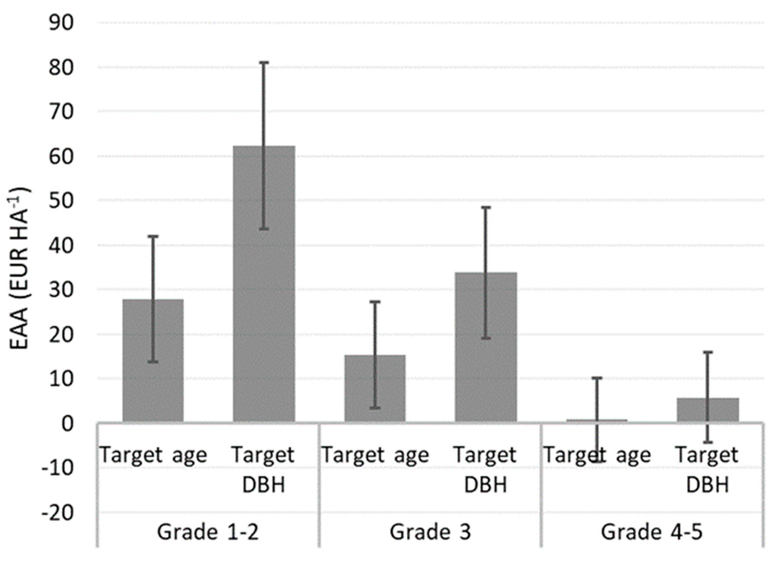 Forests 11 00718 g004