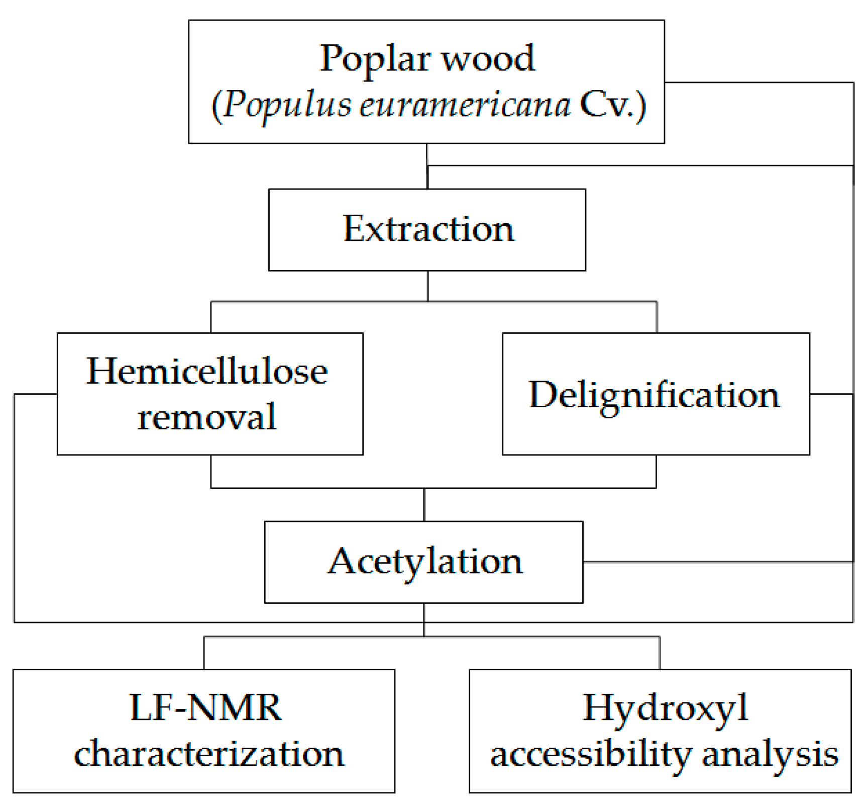 Forests 11 00719 g001 Forests 11 00719 g001