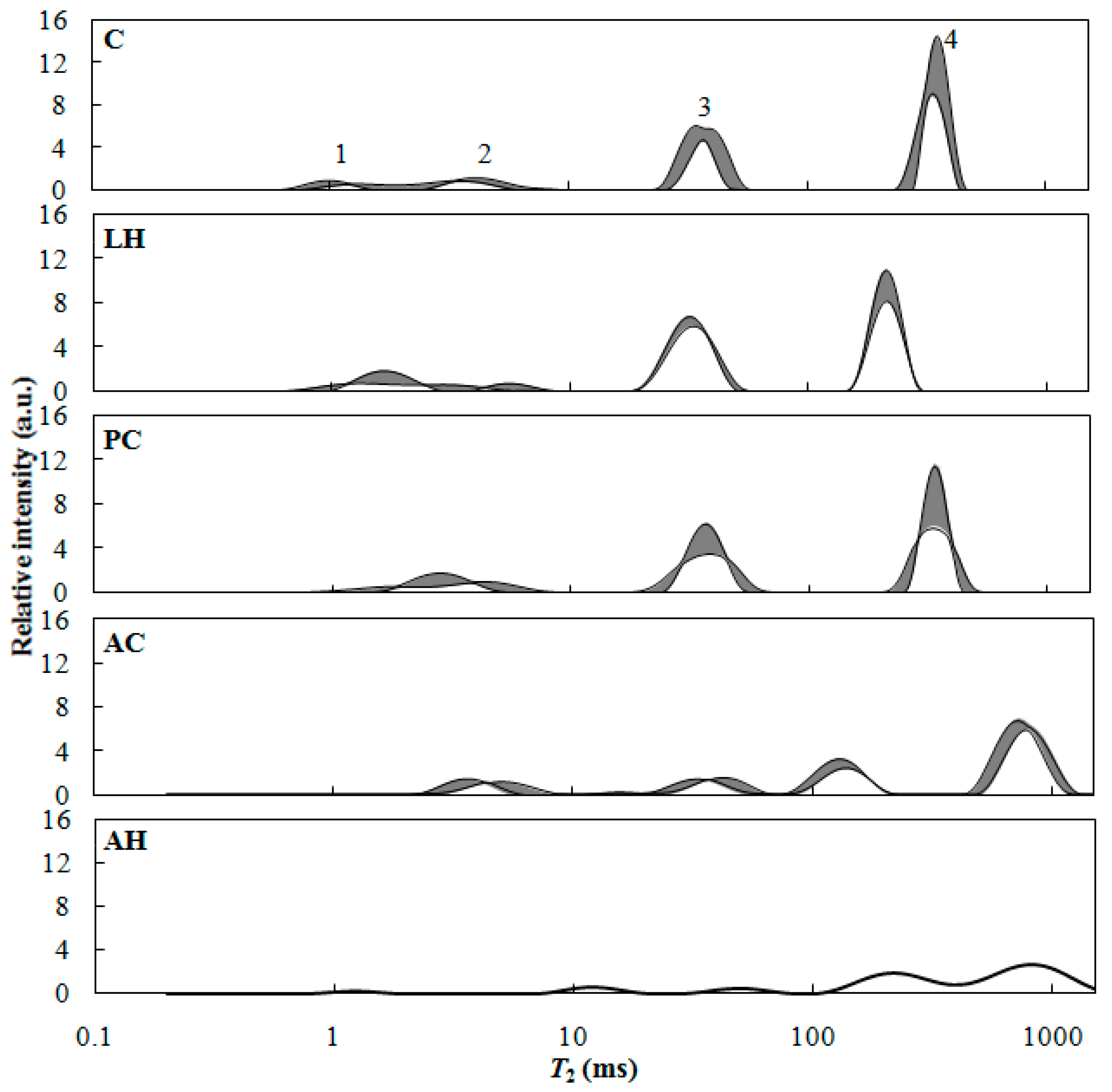 Forests 11 00719 g002 Forests 11 00719 g002