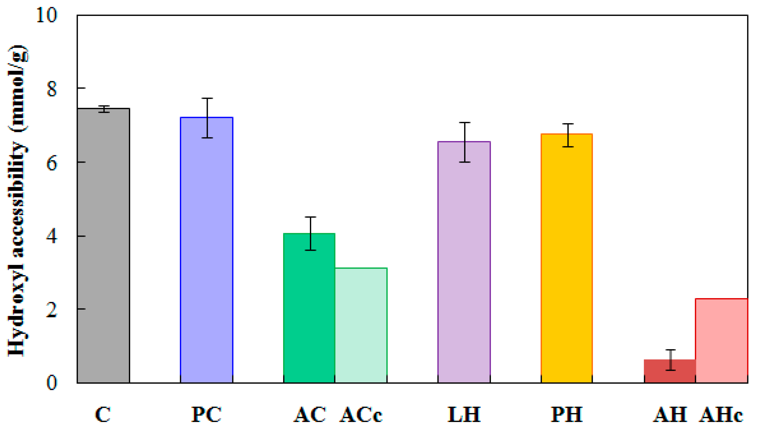 Forests 11 00719 g004 Forests 11 00719 g004