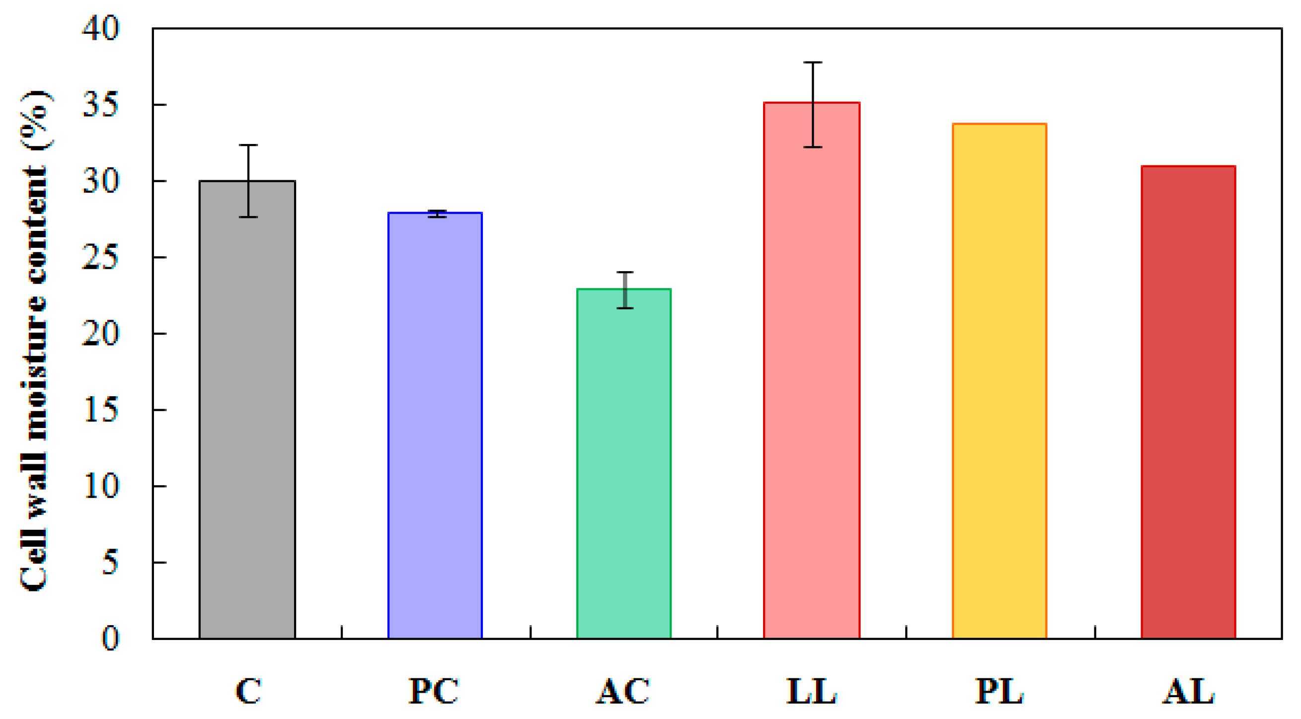 Forests 11 00719 g006 Forests 11 00719 g006