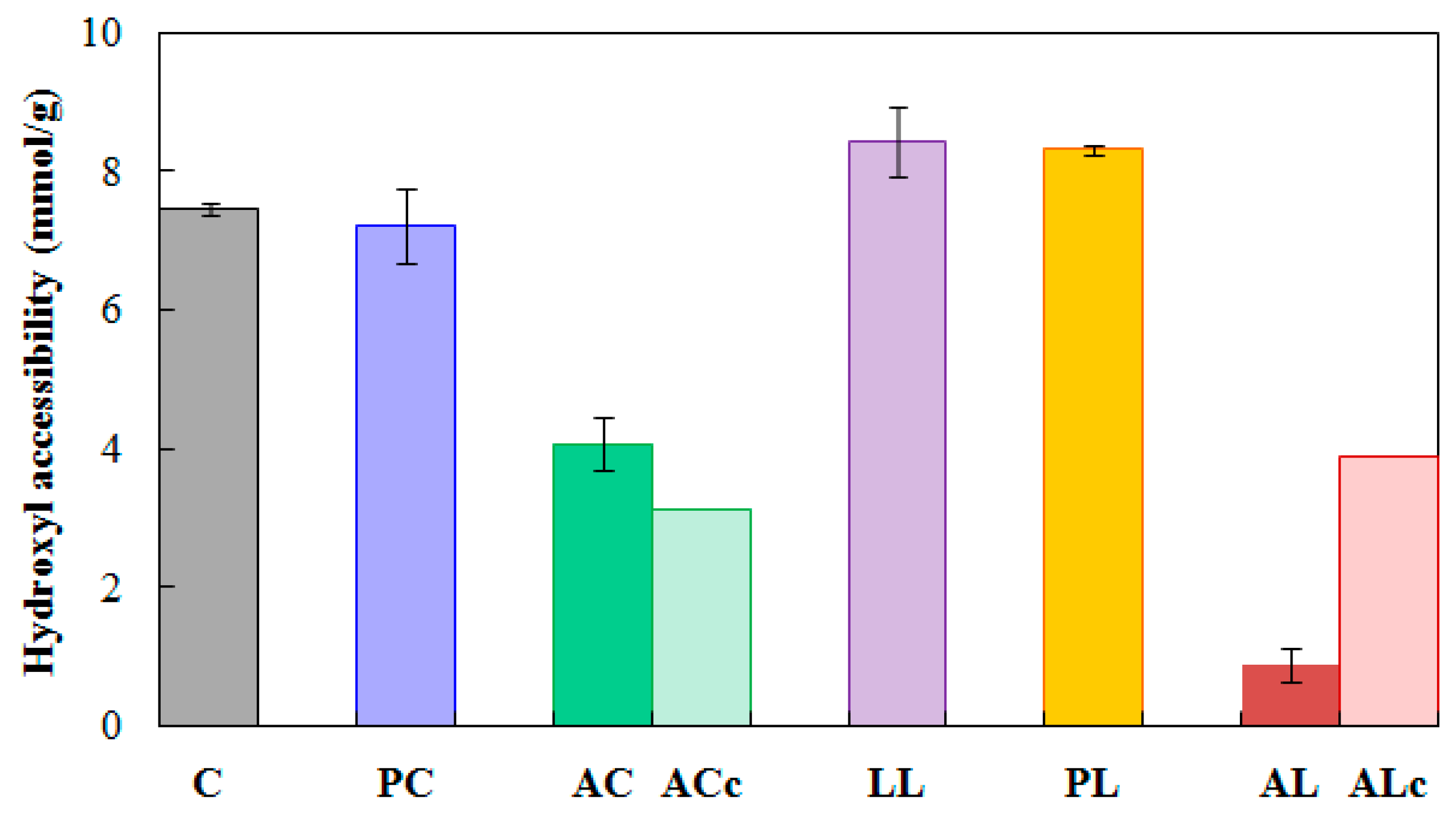 Forests 11 00719 g007 Forests 11 00719 g007