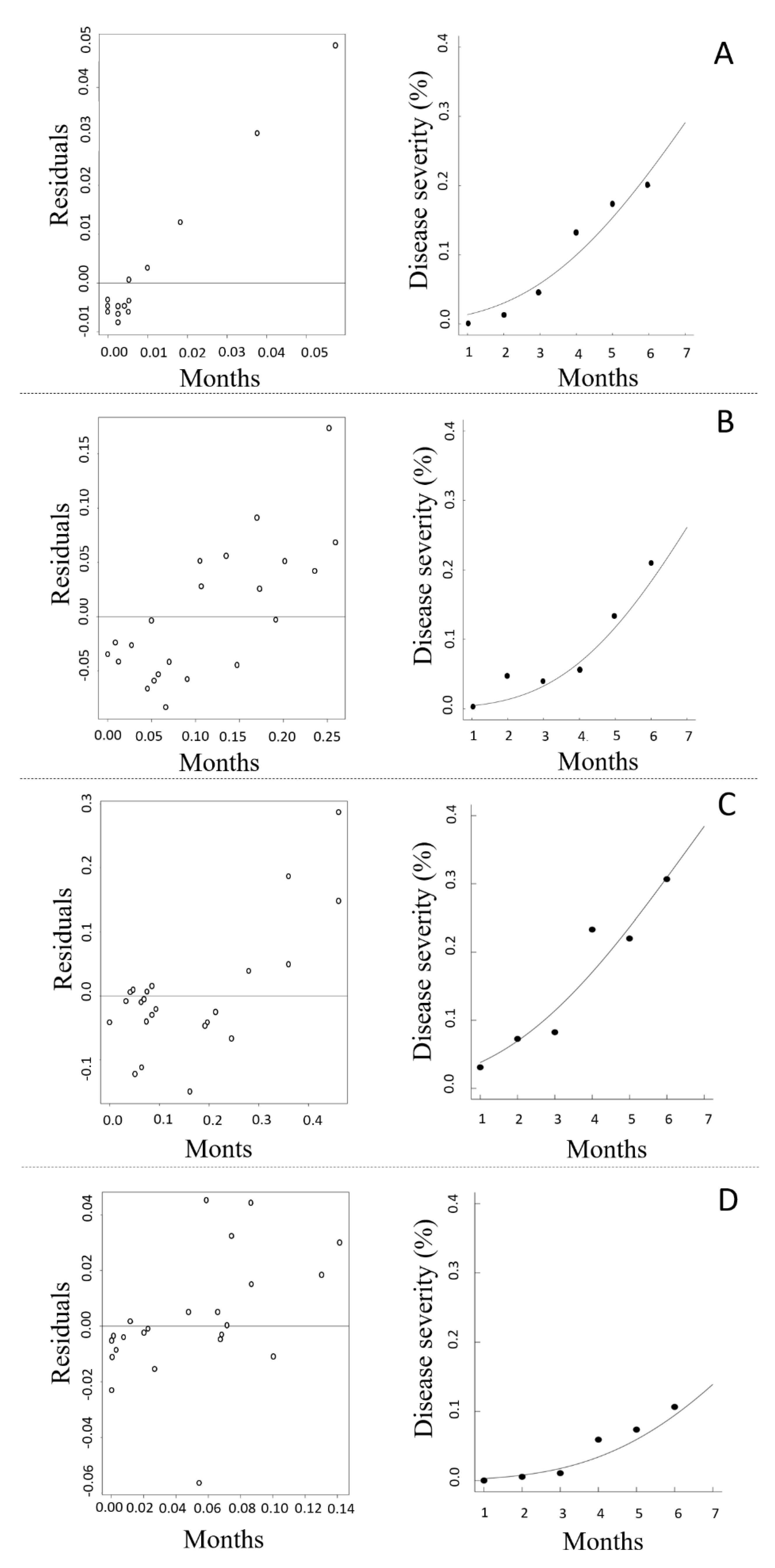 Forests 11 00720 g004 Forests 11 00720 g004