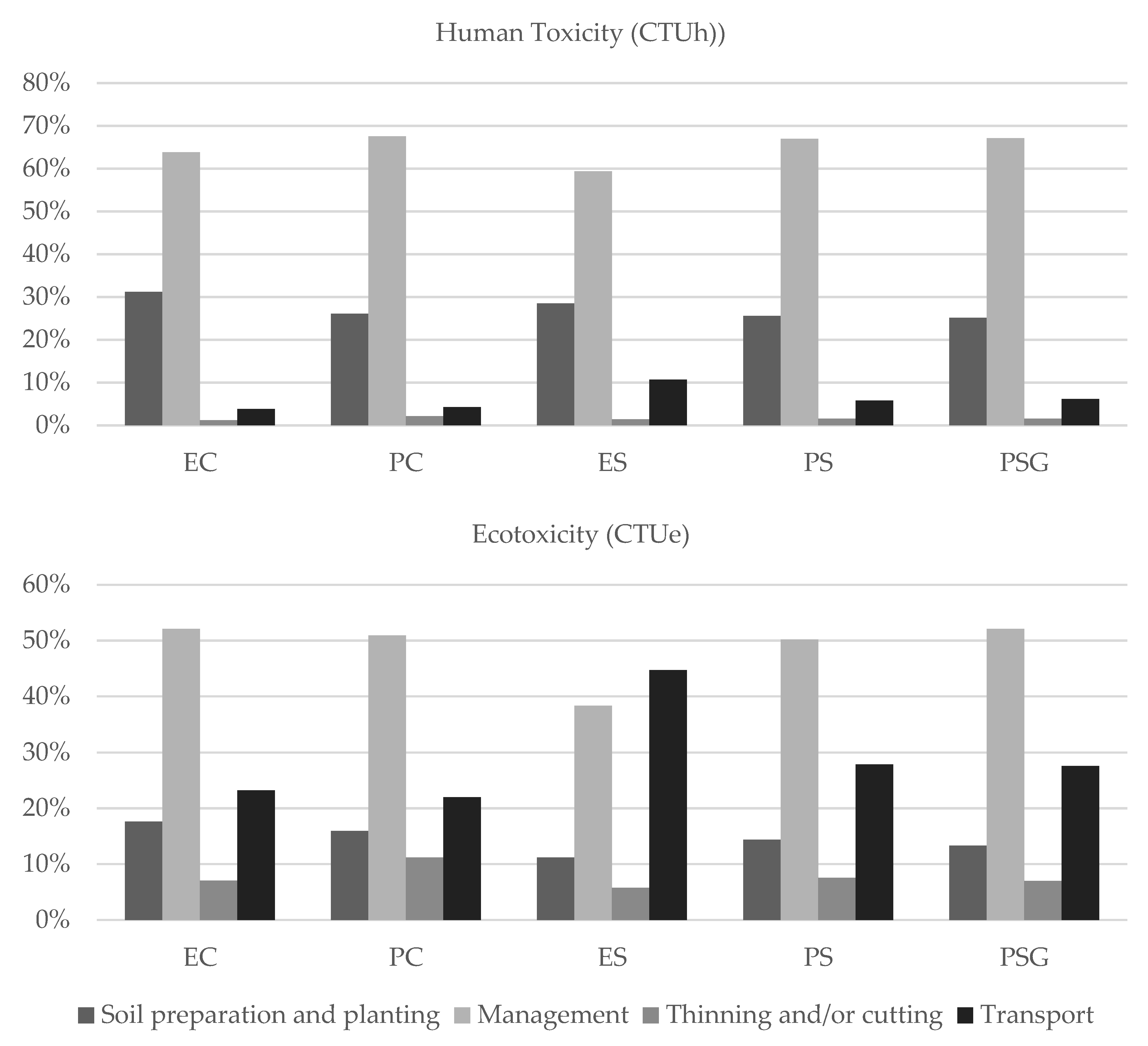 Forests 11 00723 g005b Forests 11 00723 g005b