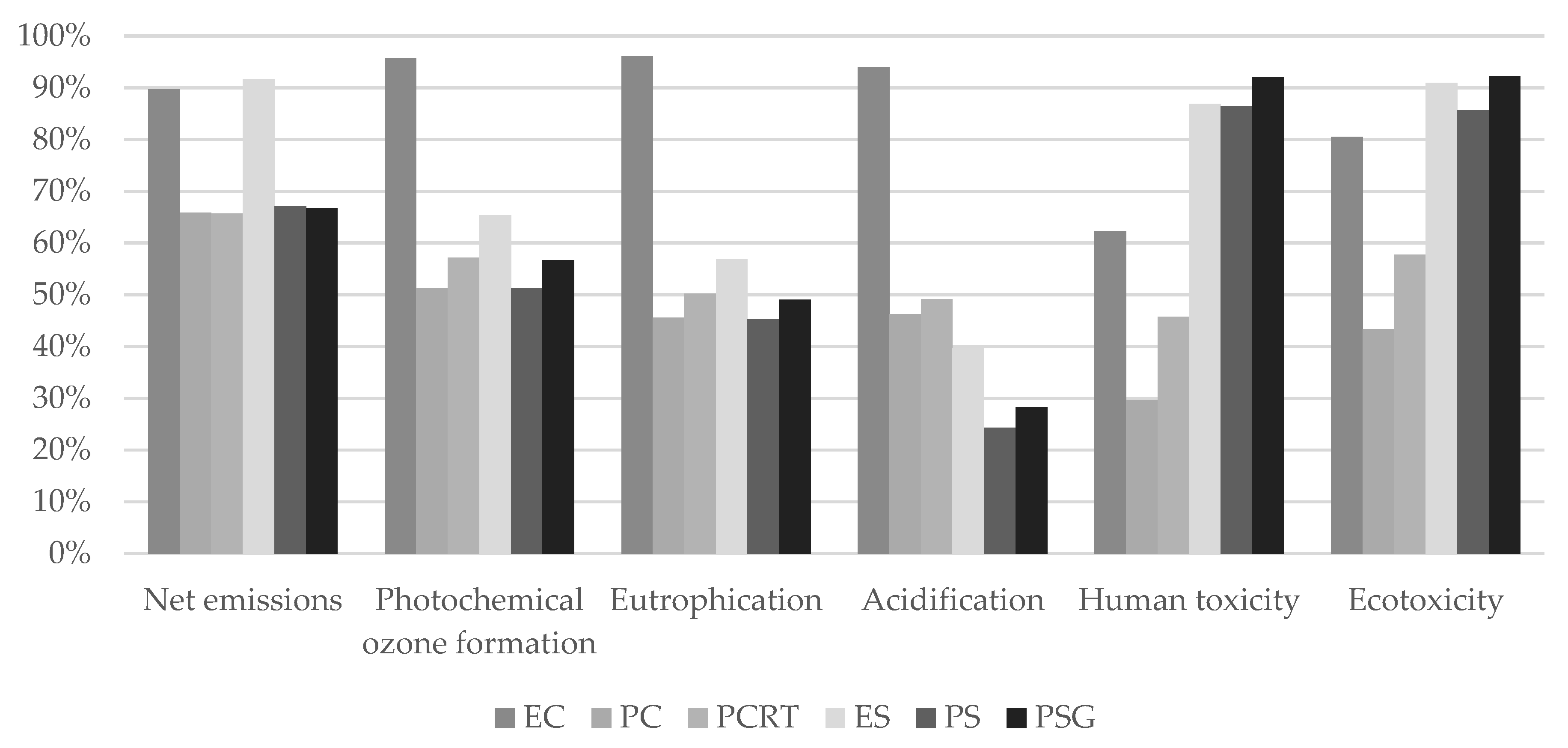 Forests 11 00723 g006 Forests 11 00723 g006