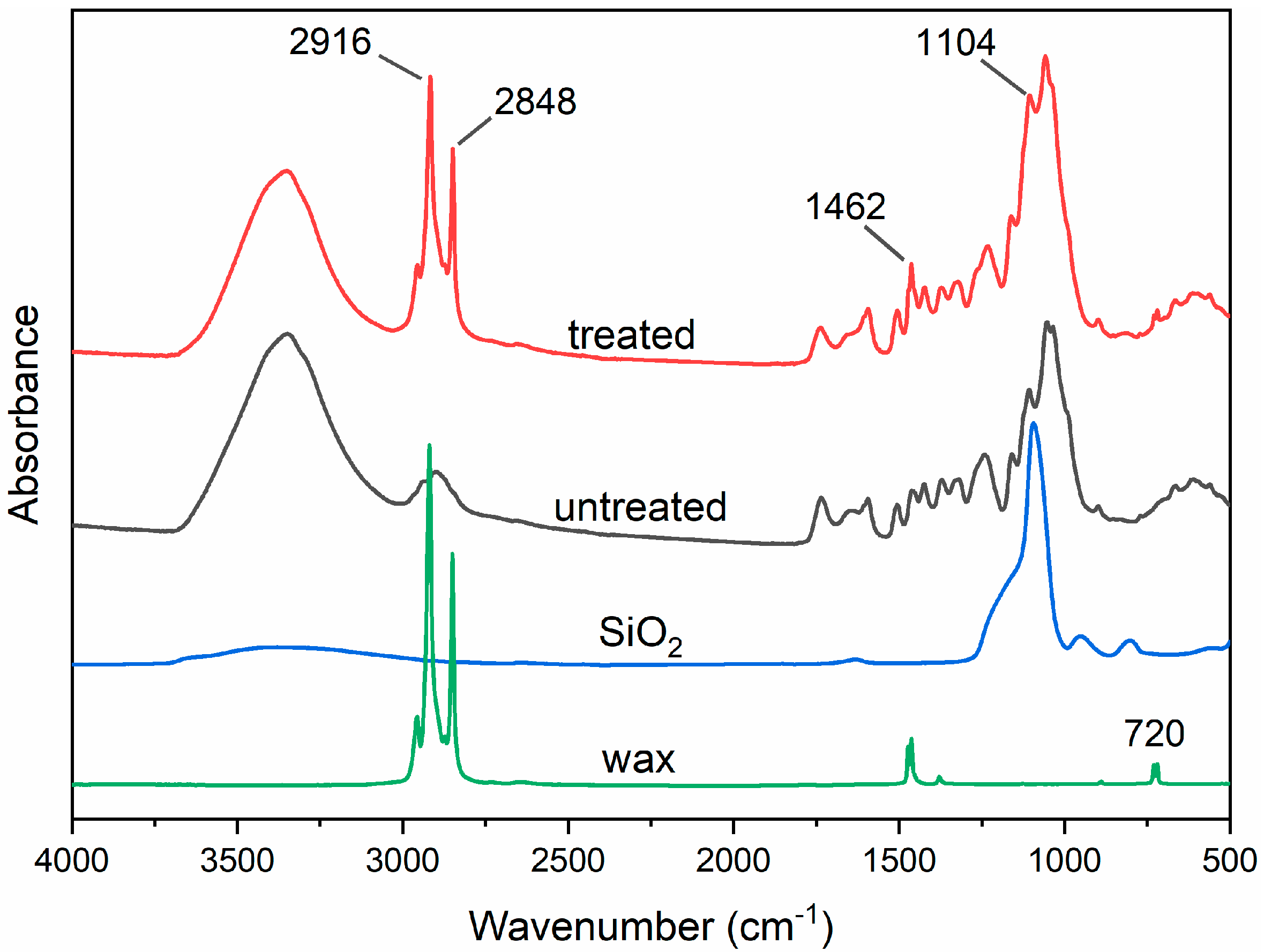 Forests 11 00726 g006