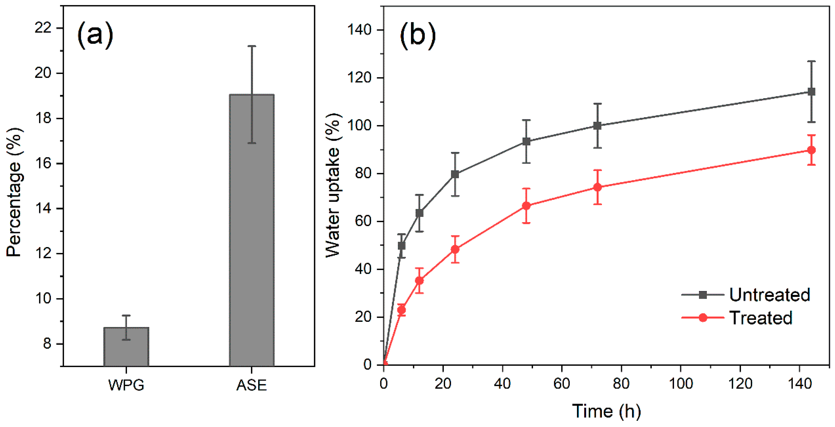 Forests 11 00726 g007