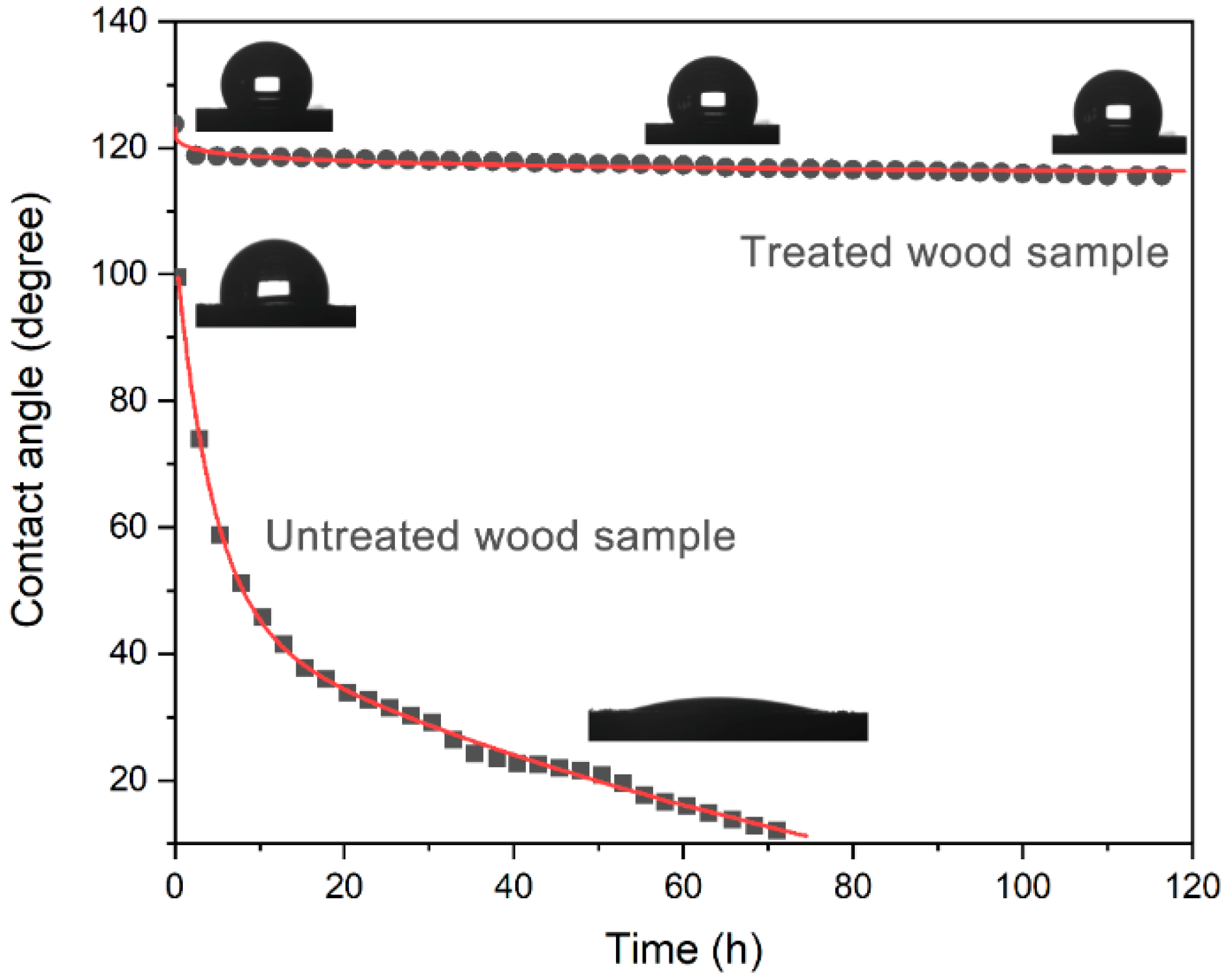 Forests 11 00726 g008