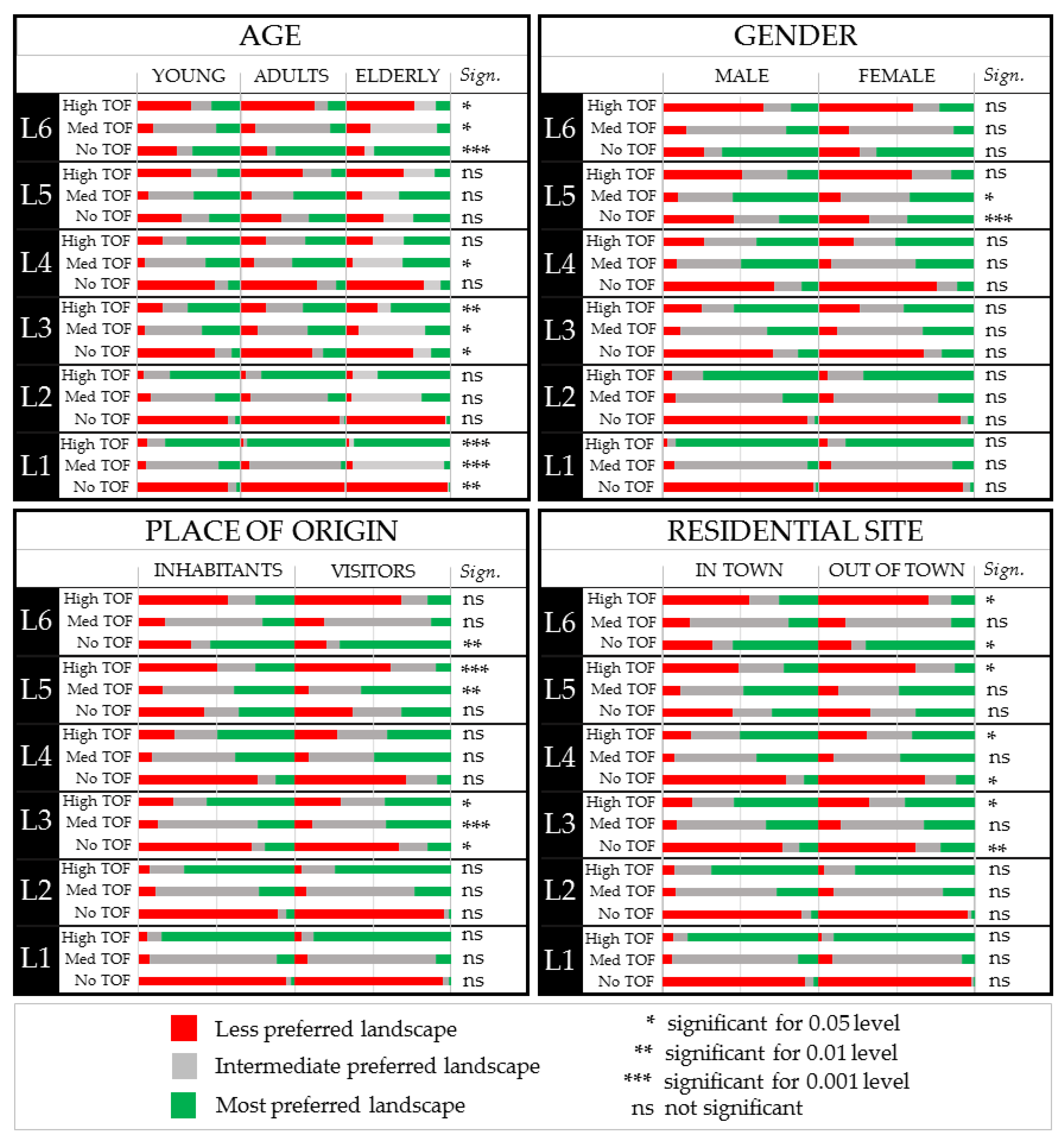 Forests 11 00728 g0a1 Forests 11 00728 g0a1
